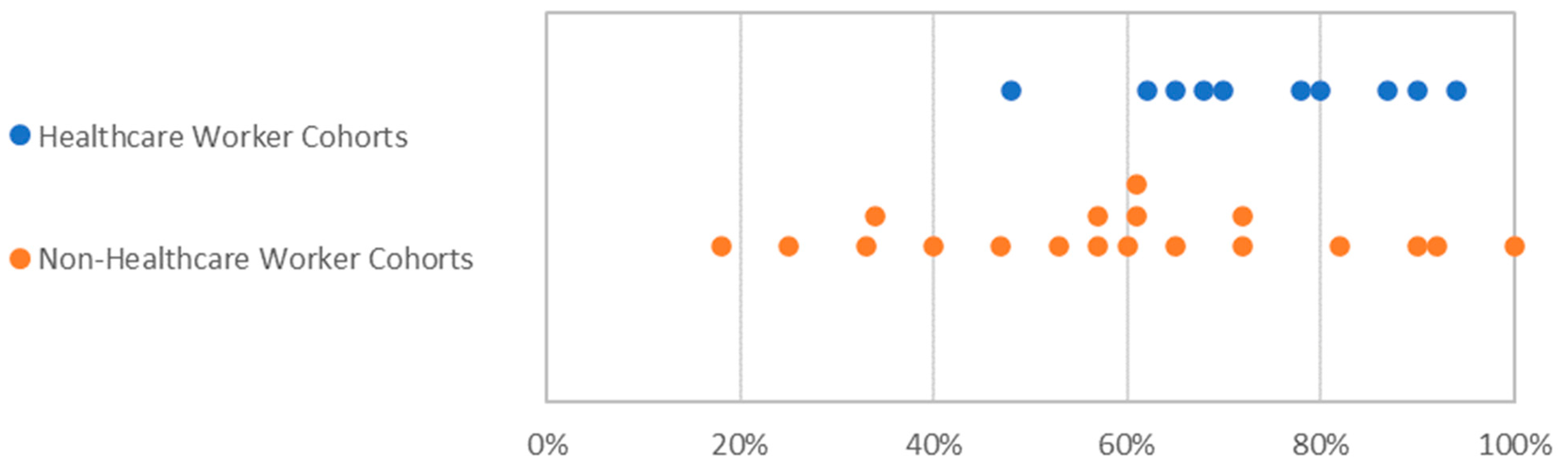 Vaccines 09 01322 g003