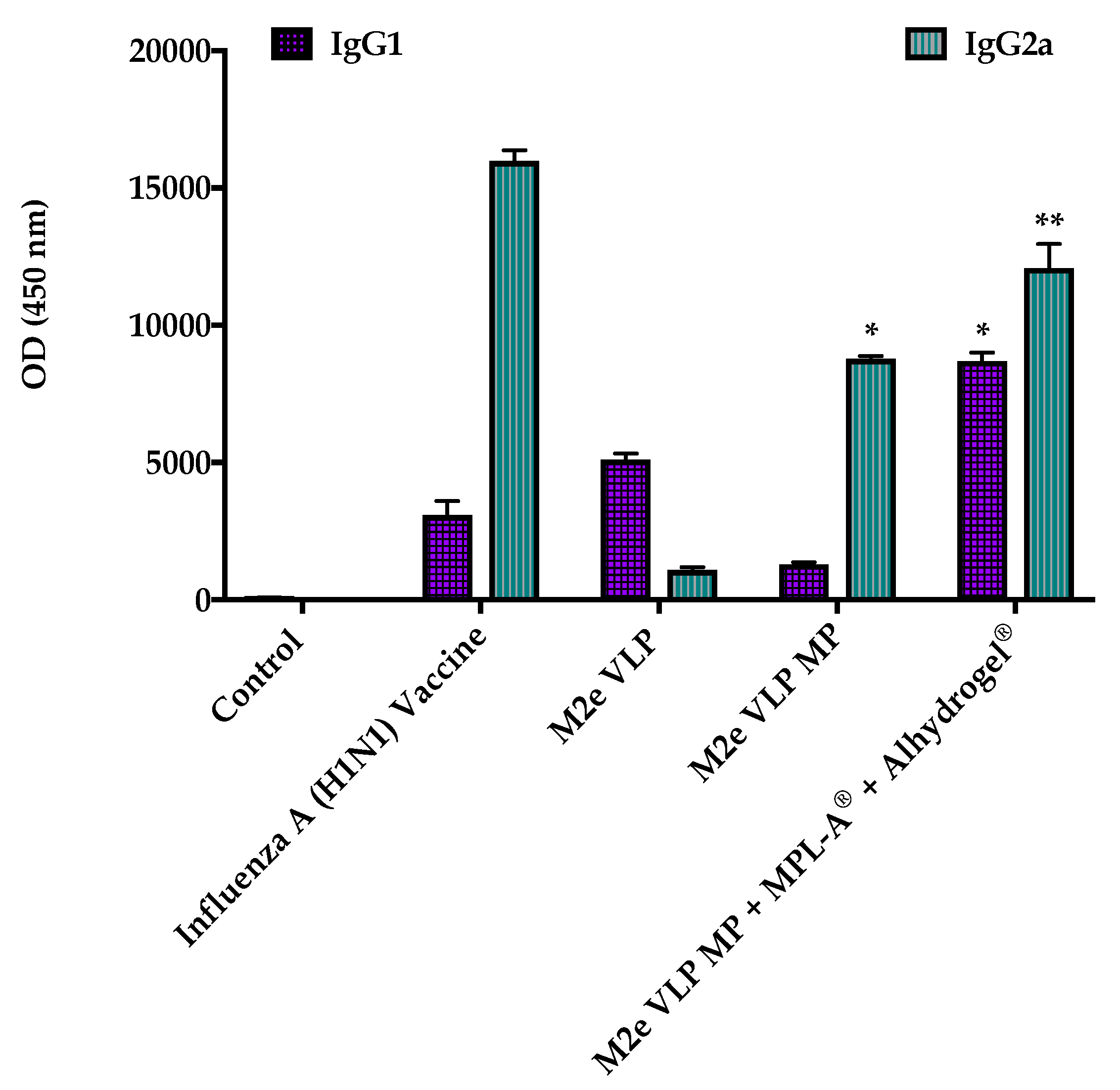 Vaccines 09 01324 g003
