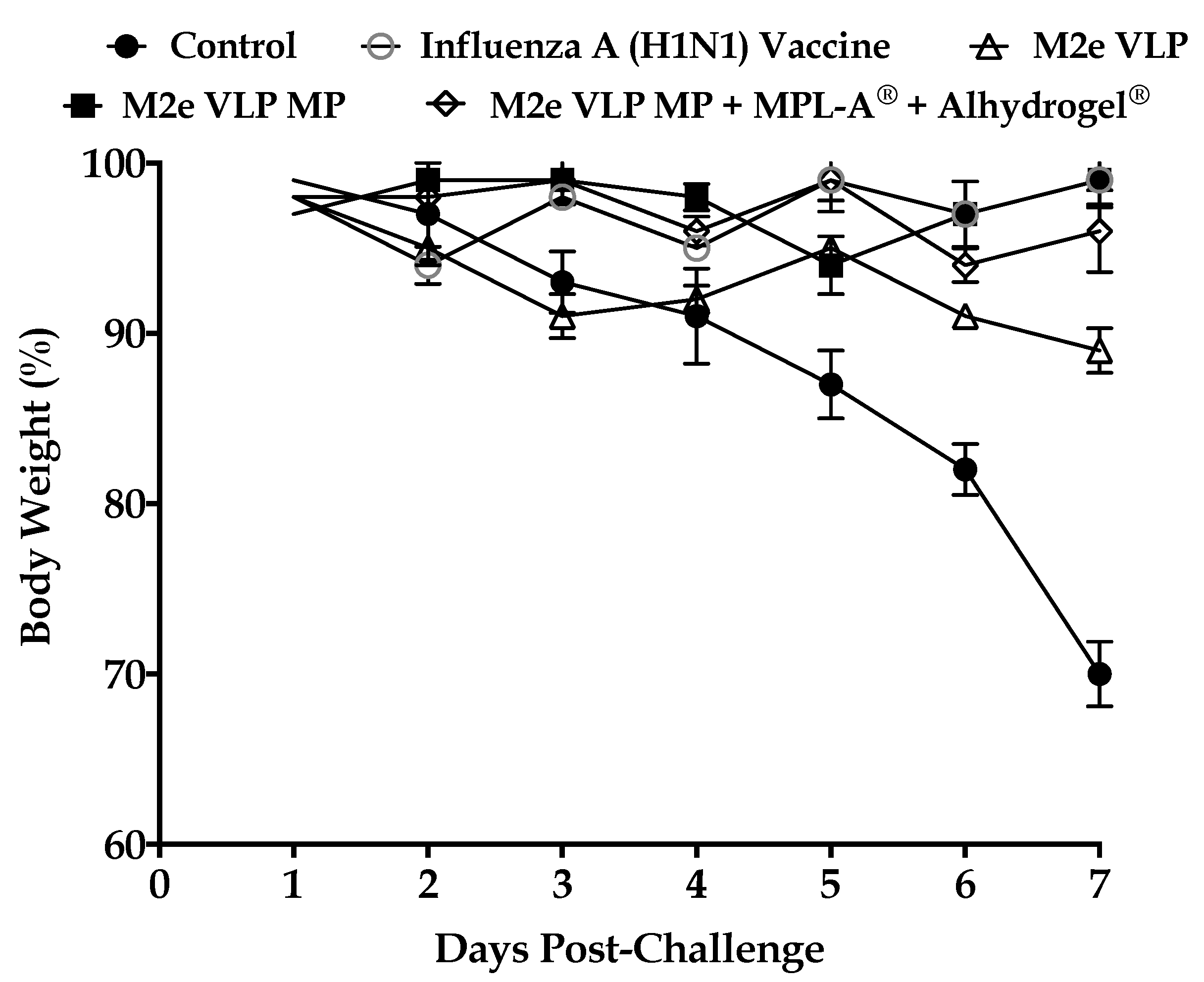 Vaccines 09 01324 g004
