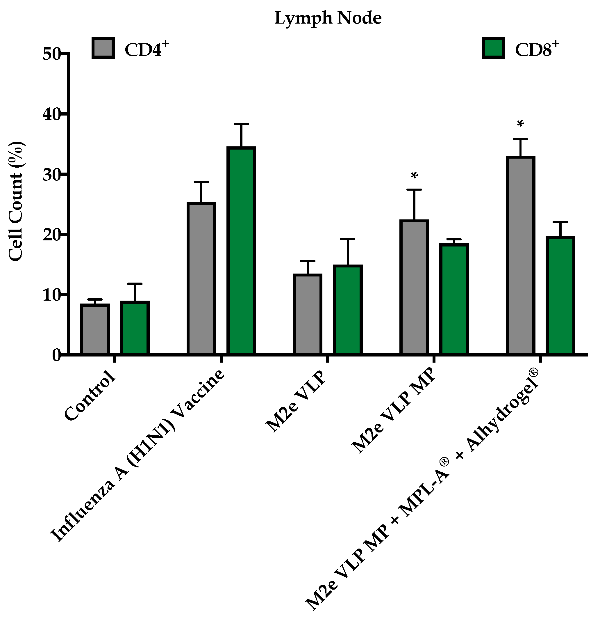 Vaccines 09 01324 g005