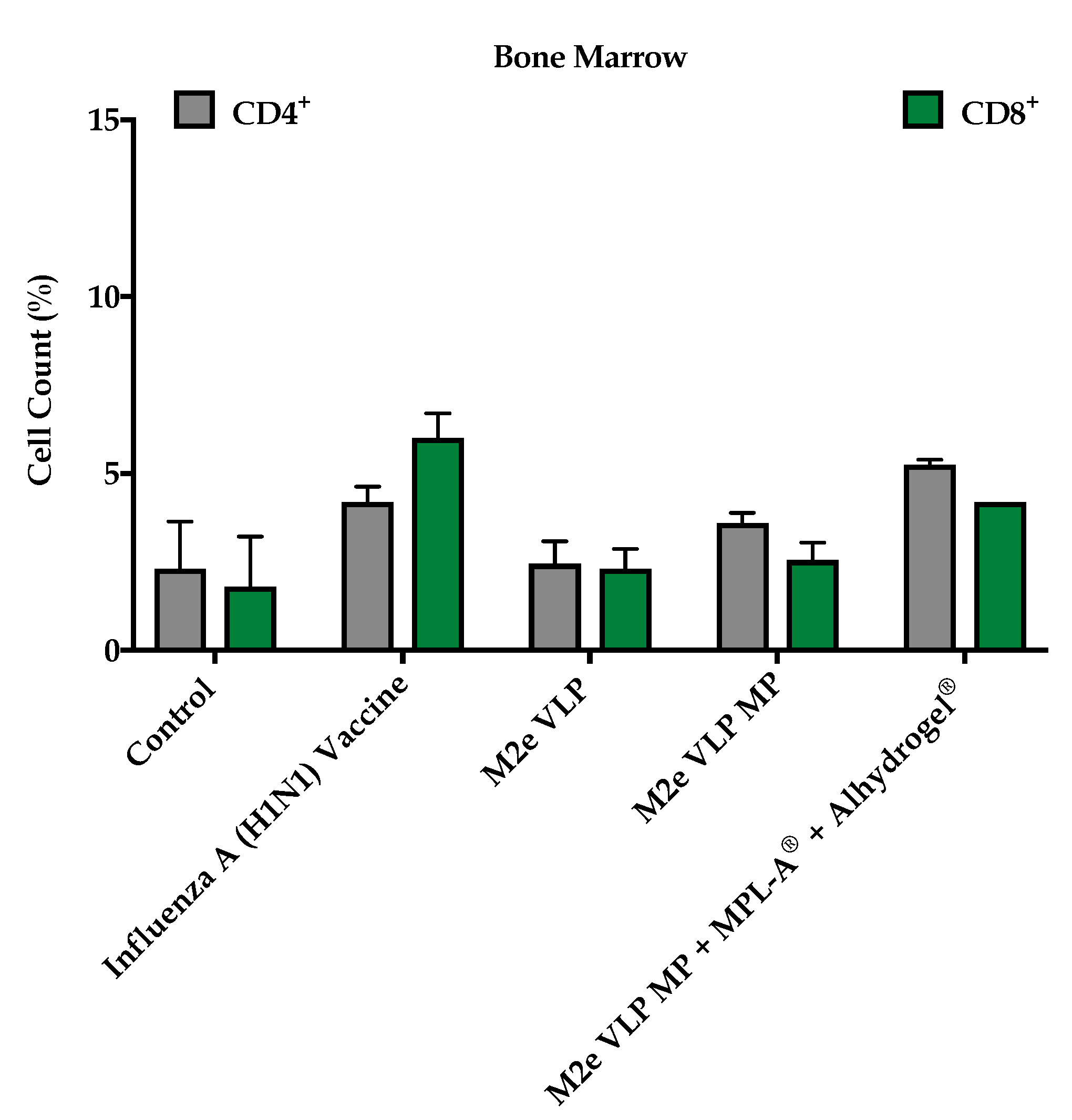 Vaccines 09 01324 g007