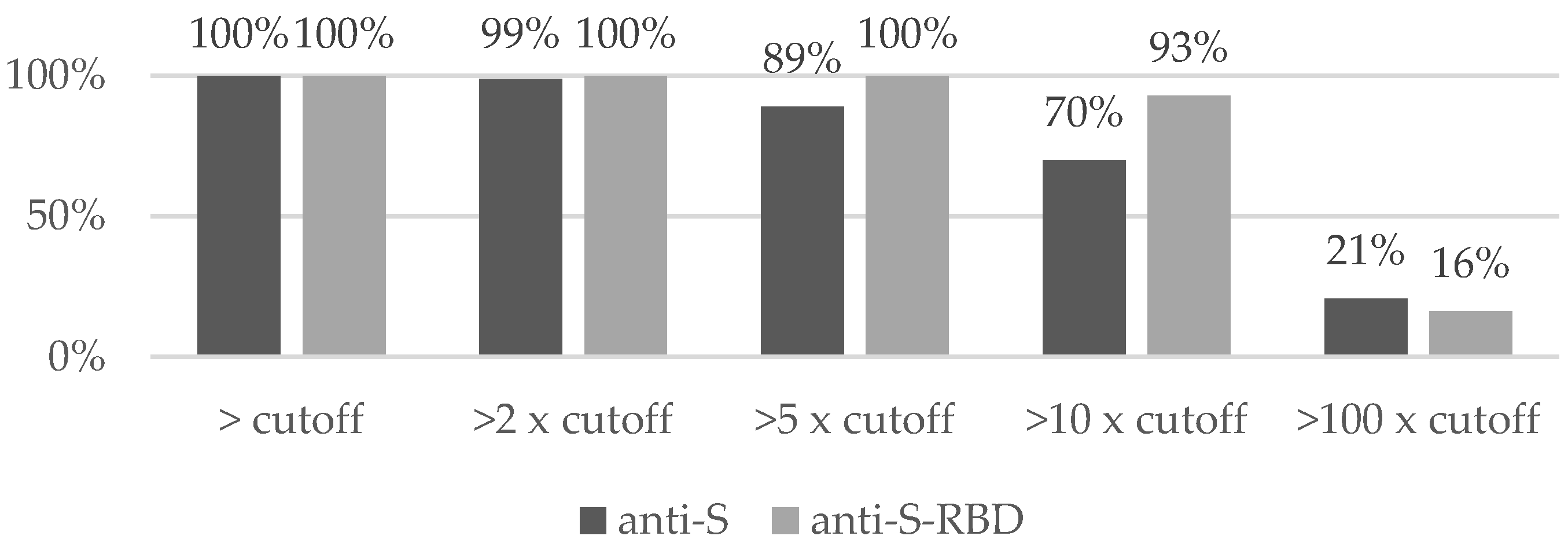 Vaccines 09 01325 g001 550