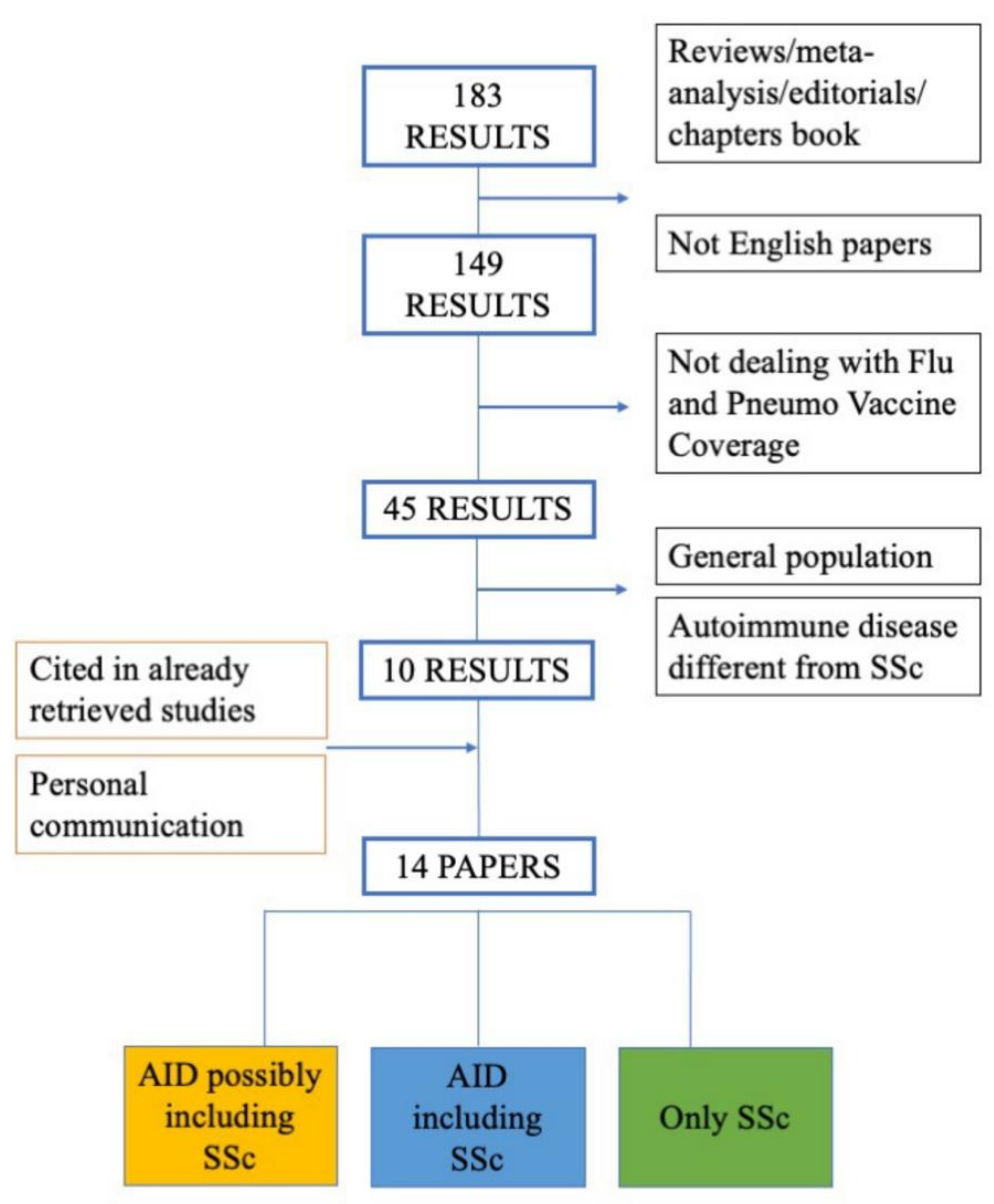 Vaccines 09 01330 g001 Vaccines 09 01330 g001