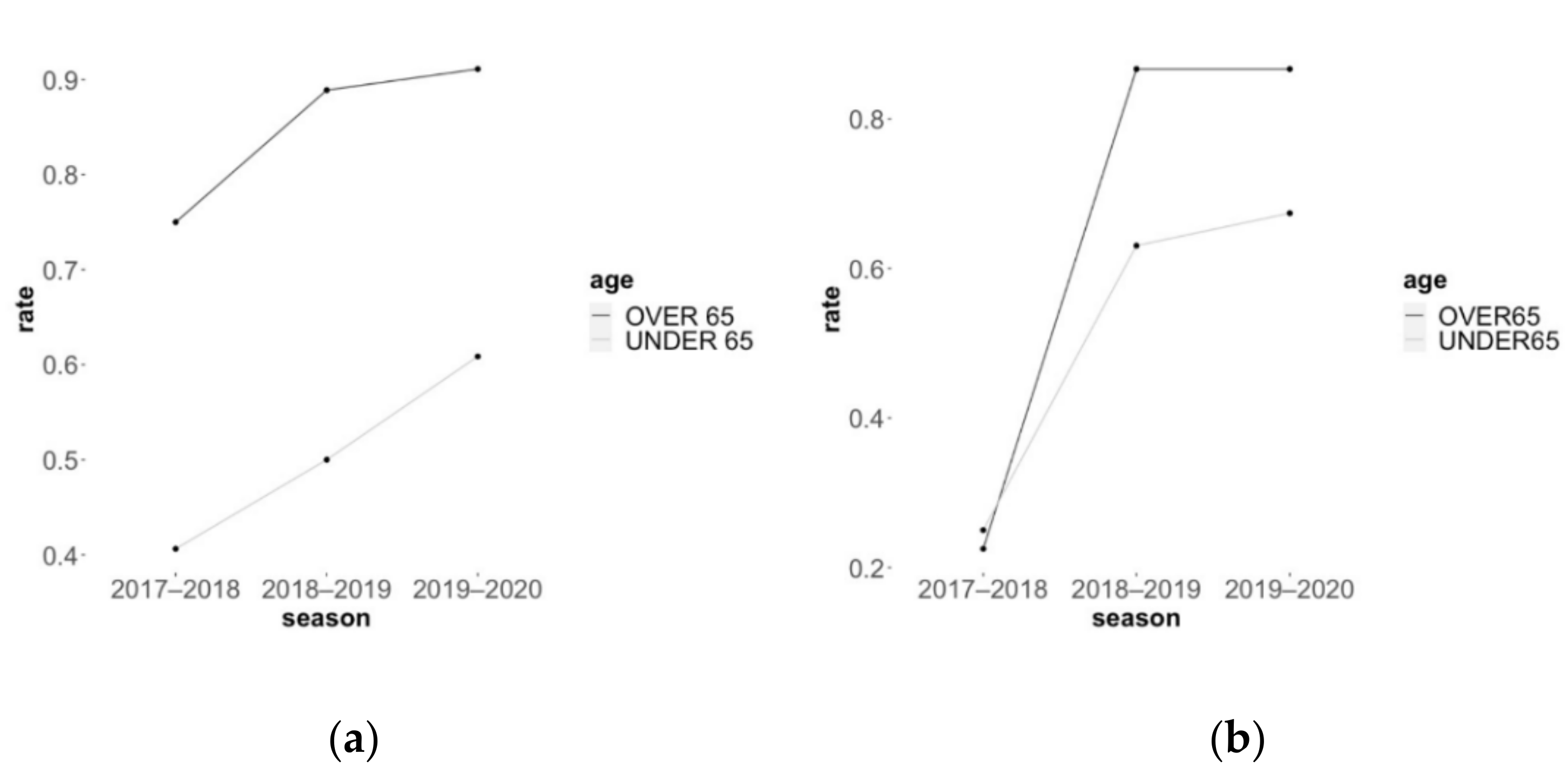 Vaccines 09 01330 g002 Vaccines 09 01330 g002