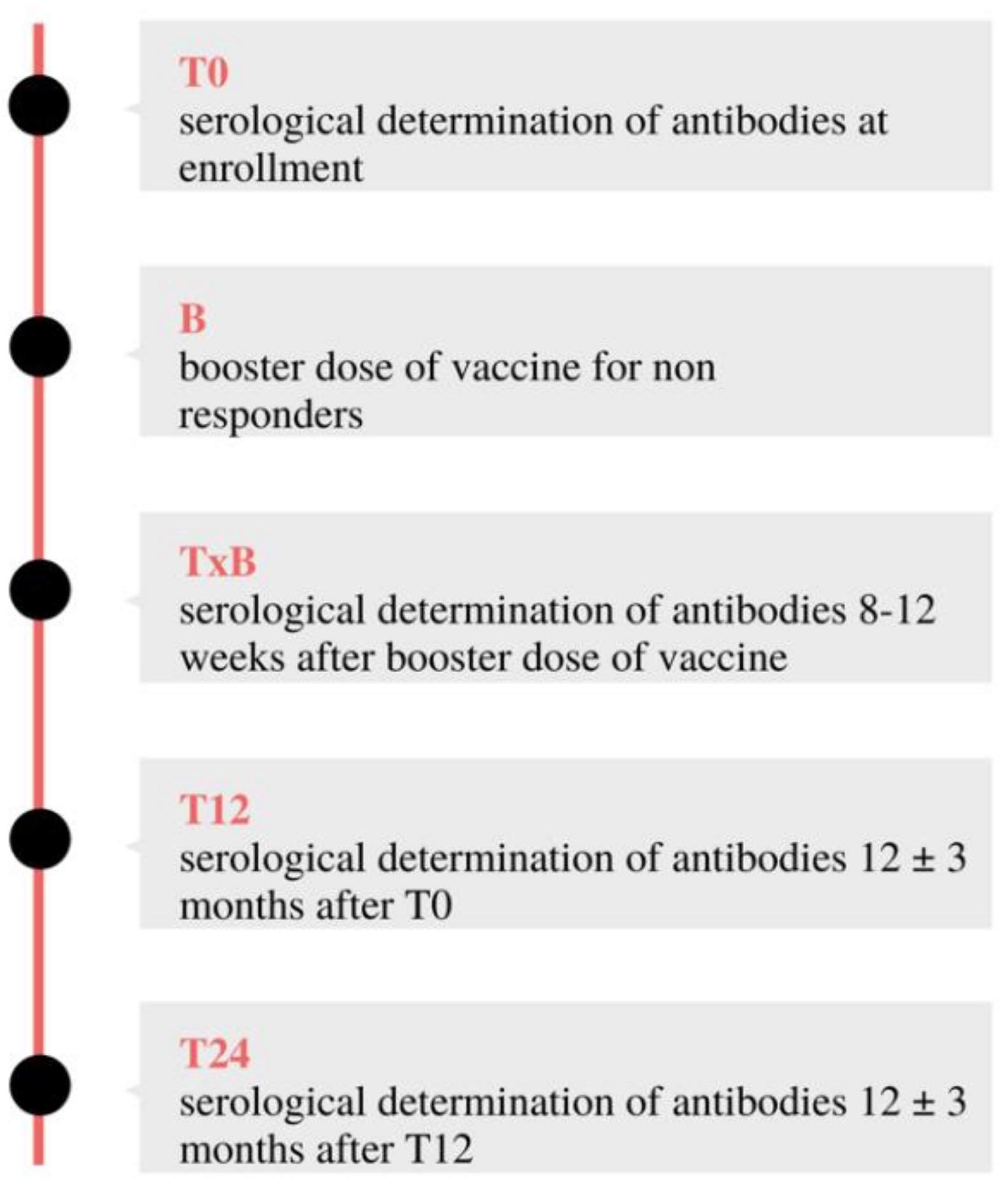 Vaccines 09 01331 g001 Vaccines 09 01331 g001