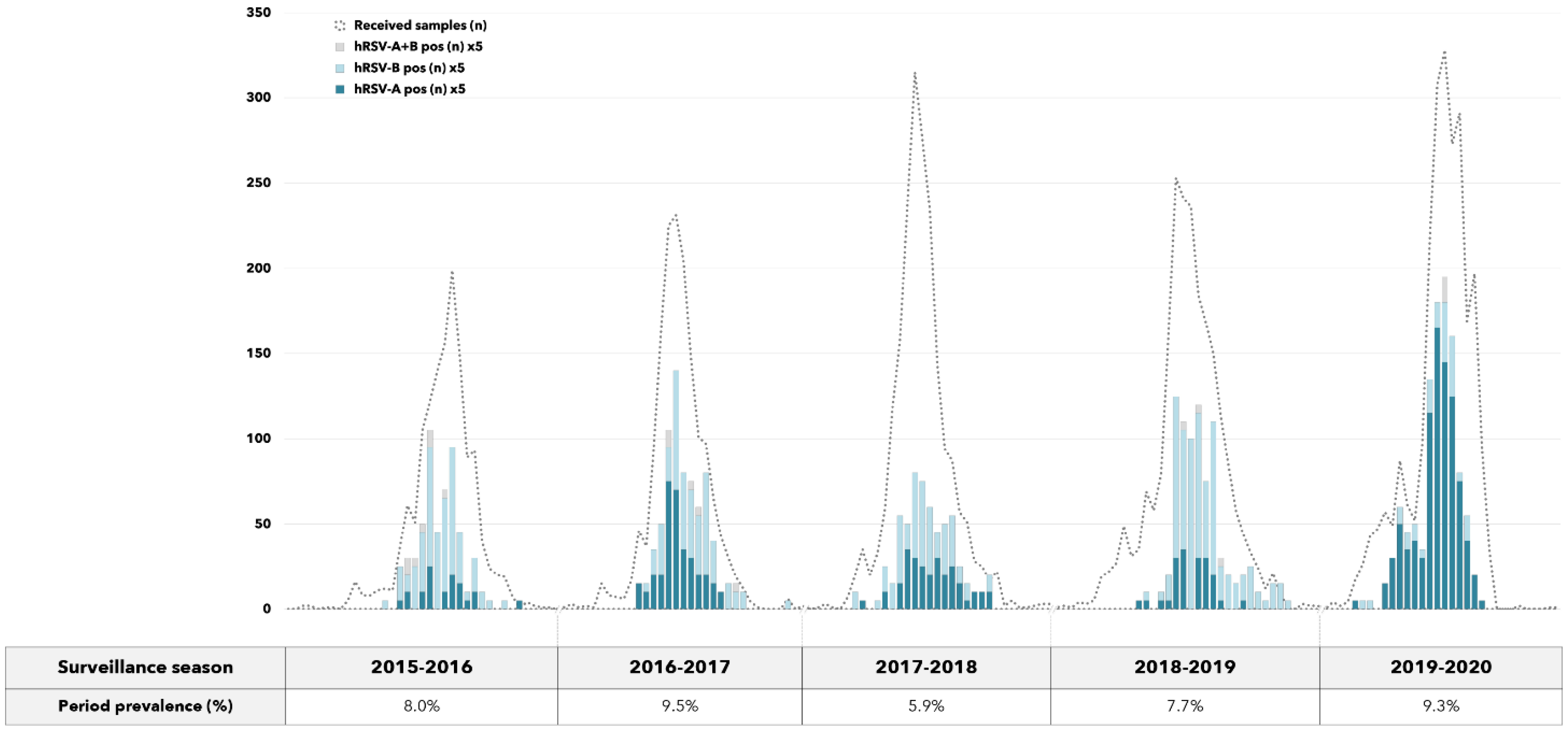 Vaccines 09 01334 g002 550
