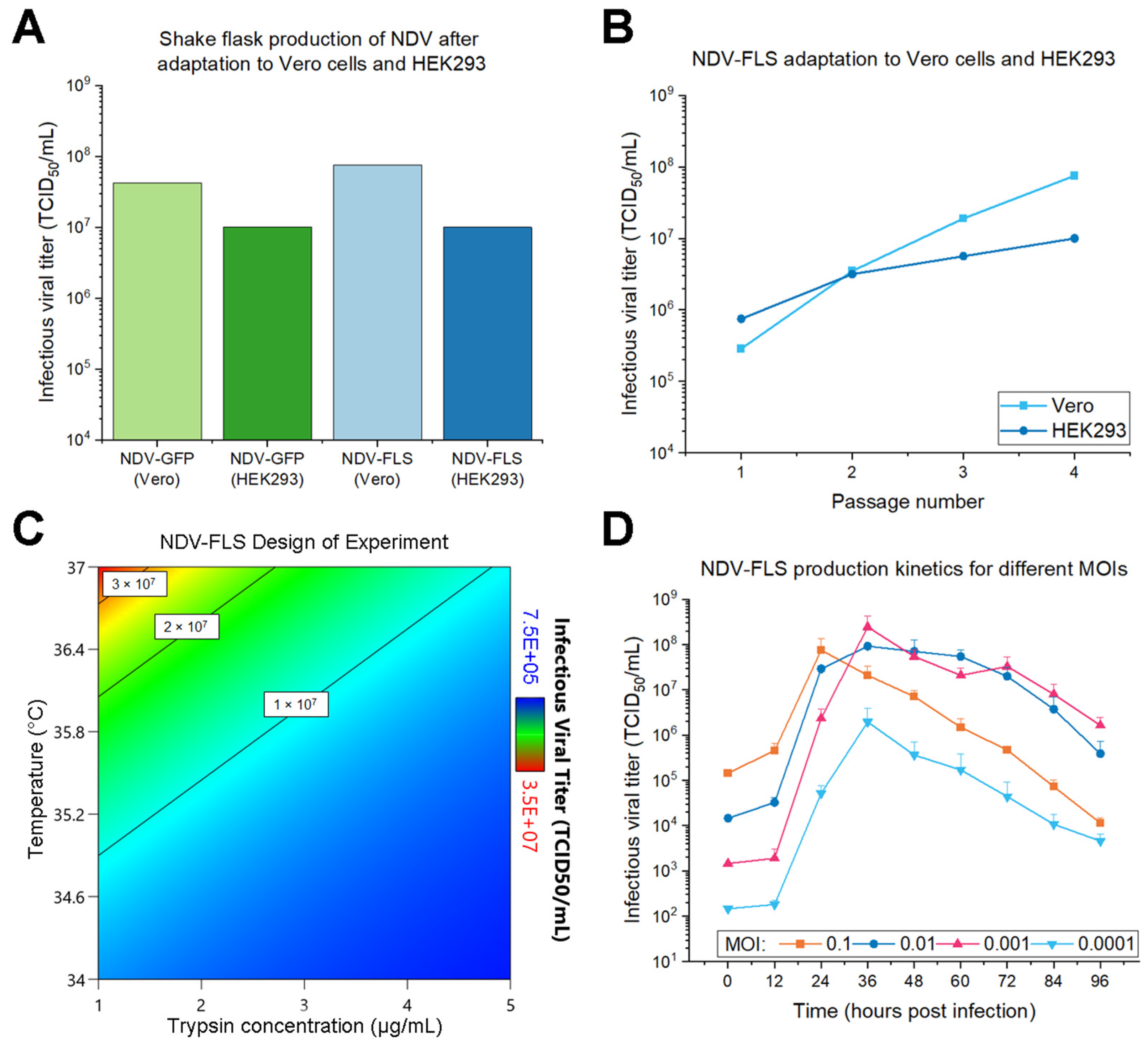 Vaccines 09 01335 g004 550
