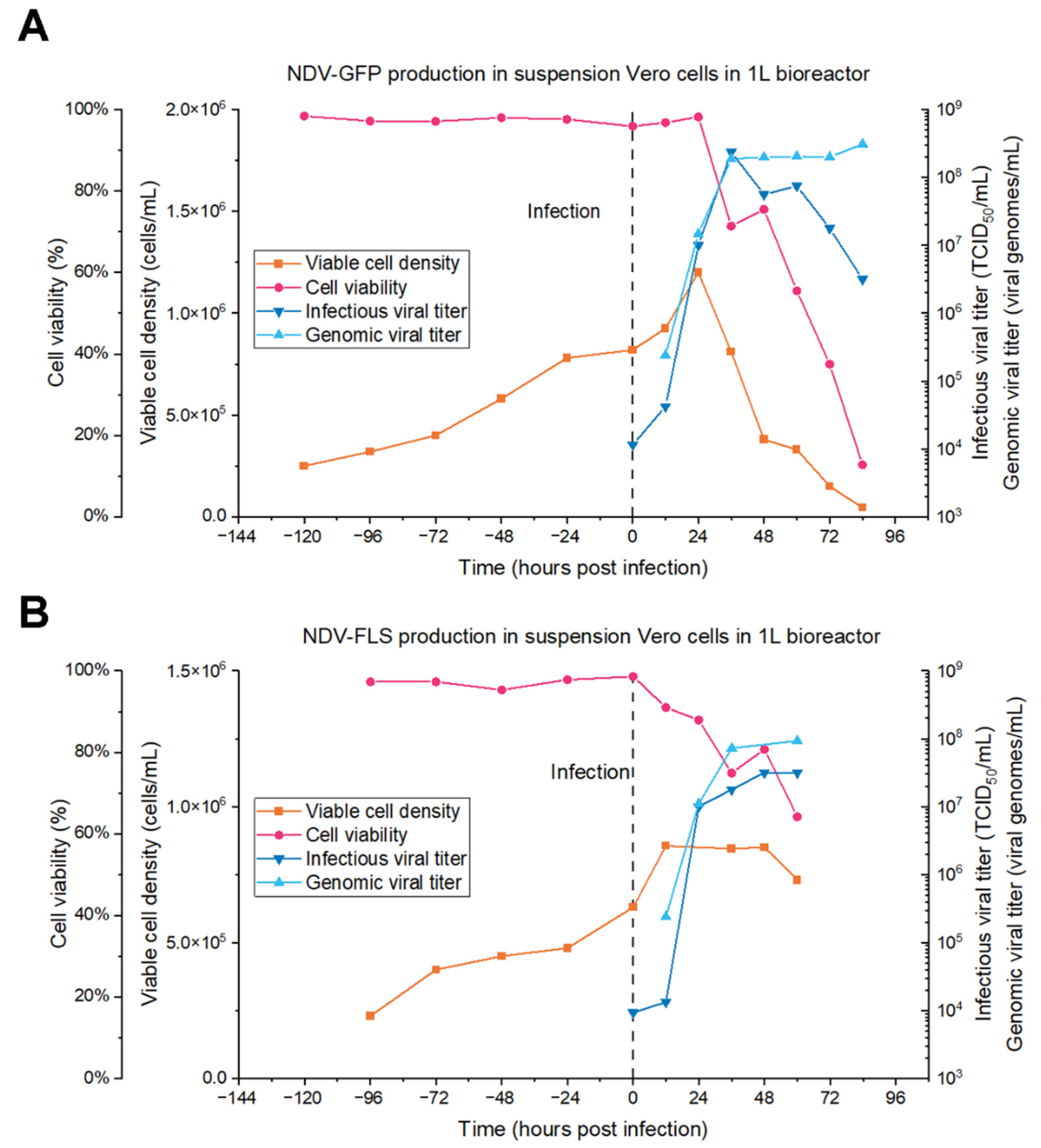 Vaccines 09 01335 g005 550