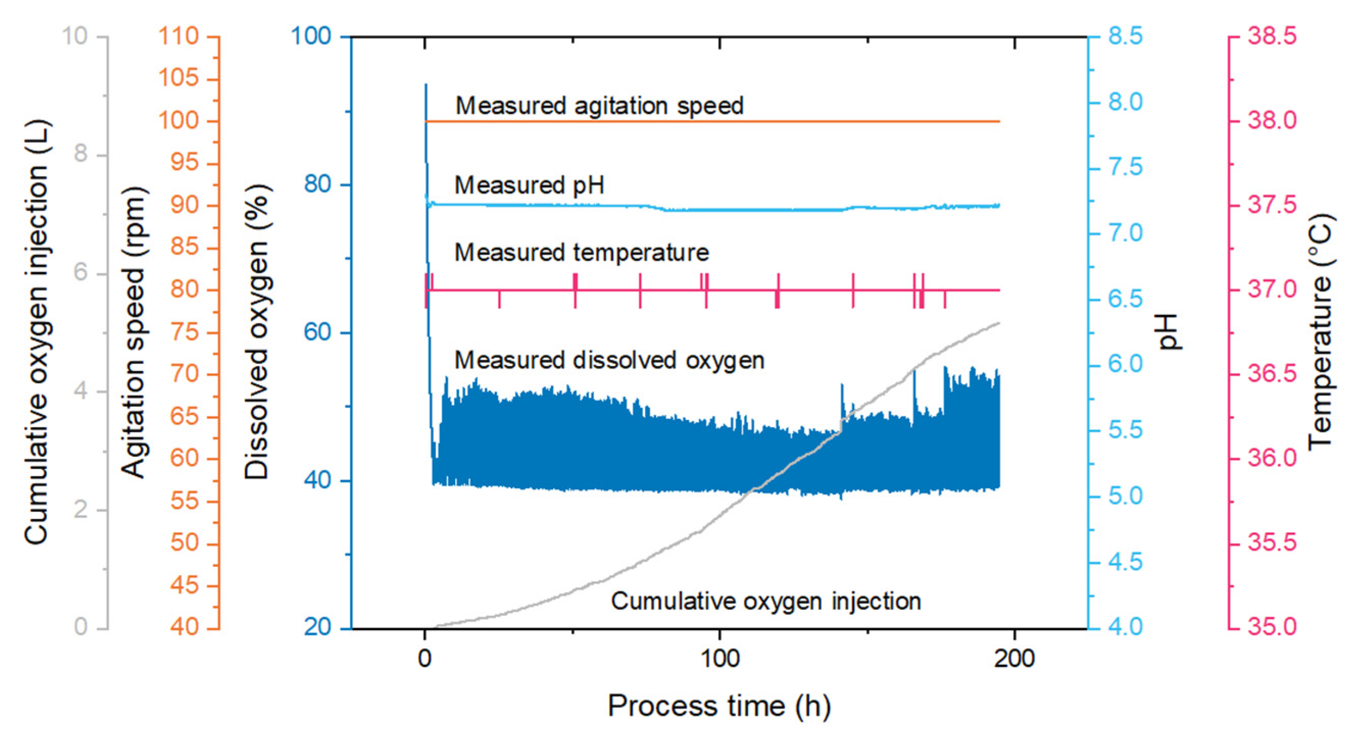 Vaccines 09 01335 g006 550