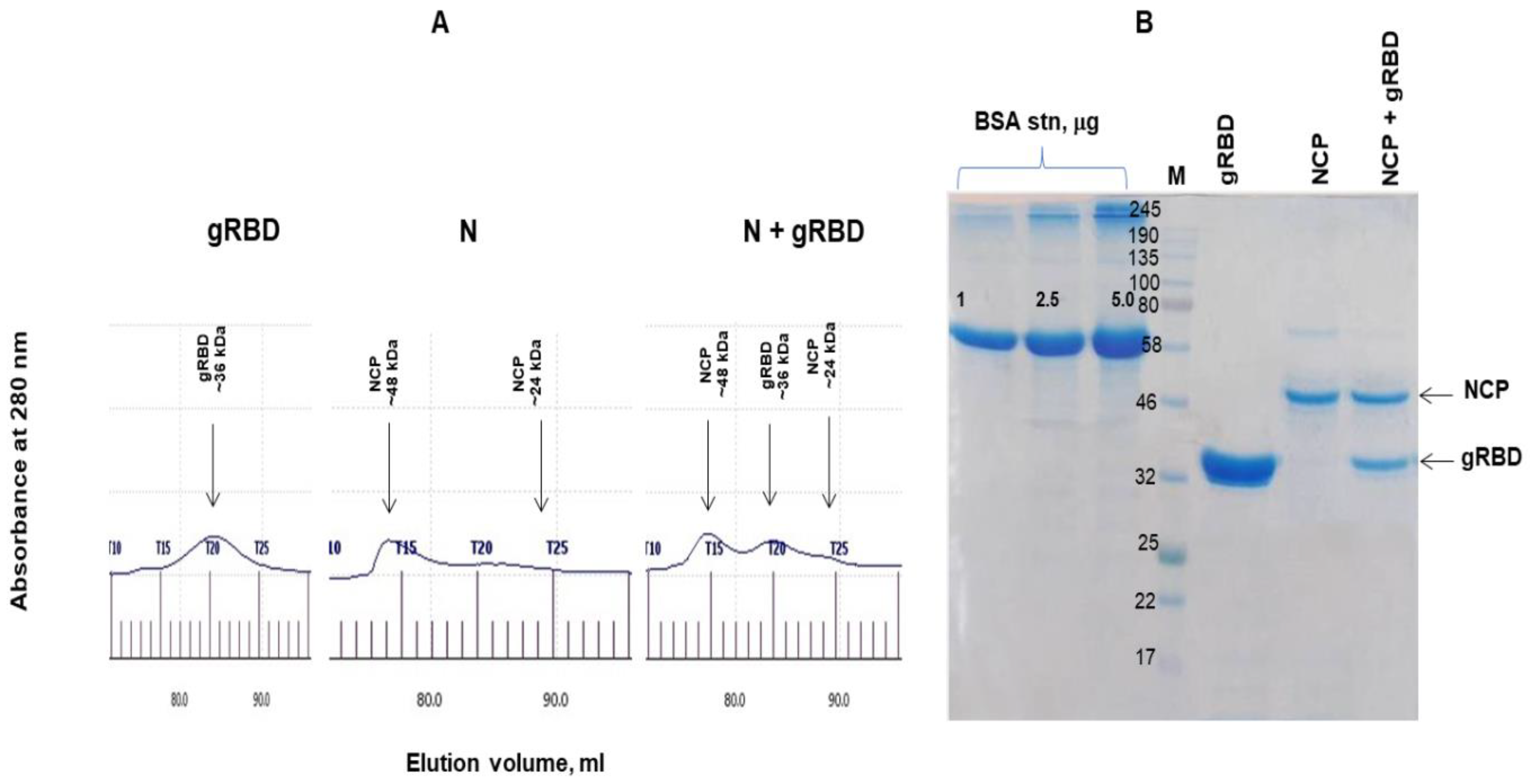 Vaccines 09 01337 g003