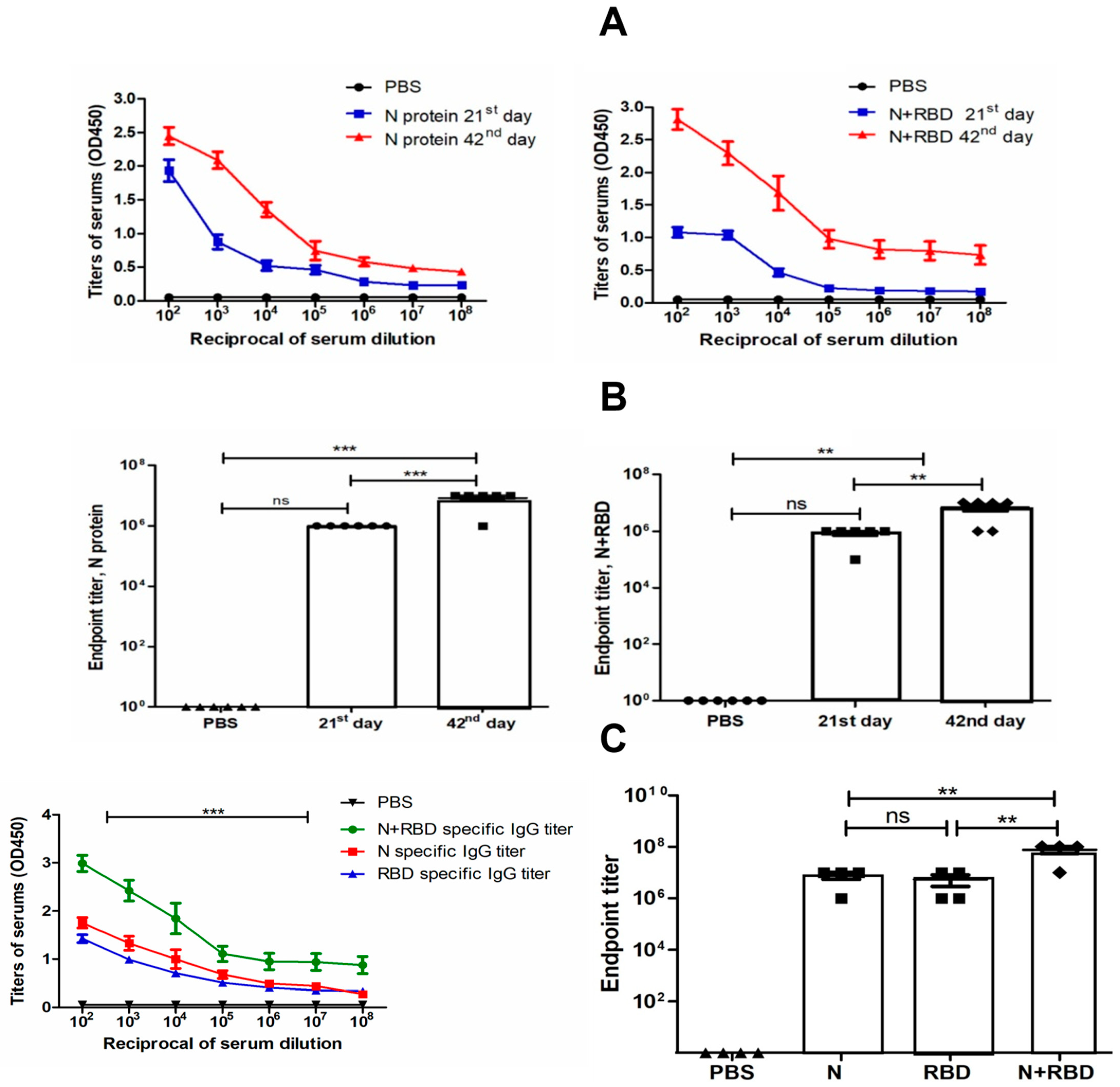 Vaccines 09 01337 g005