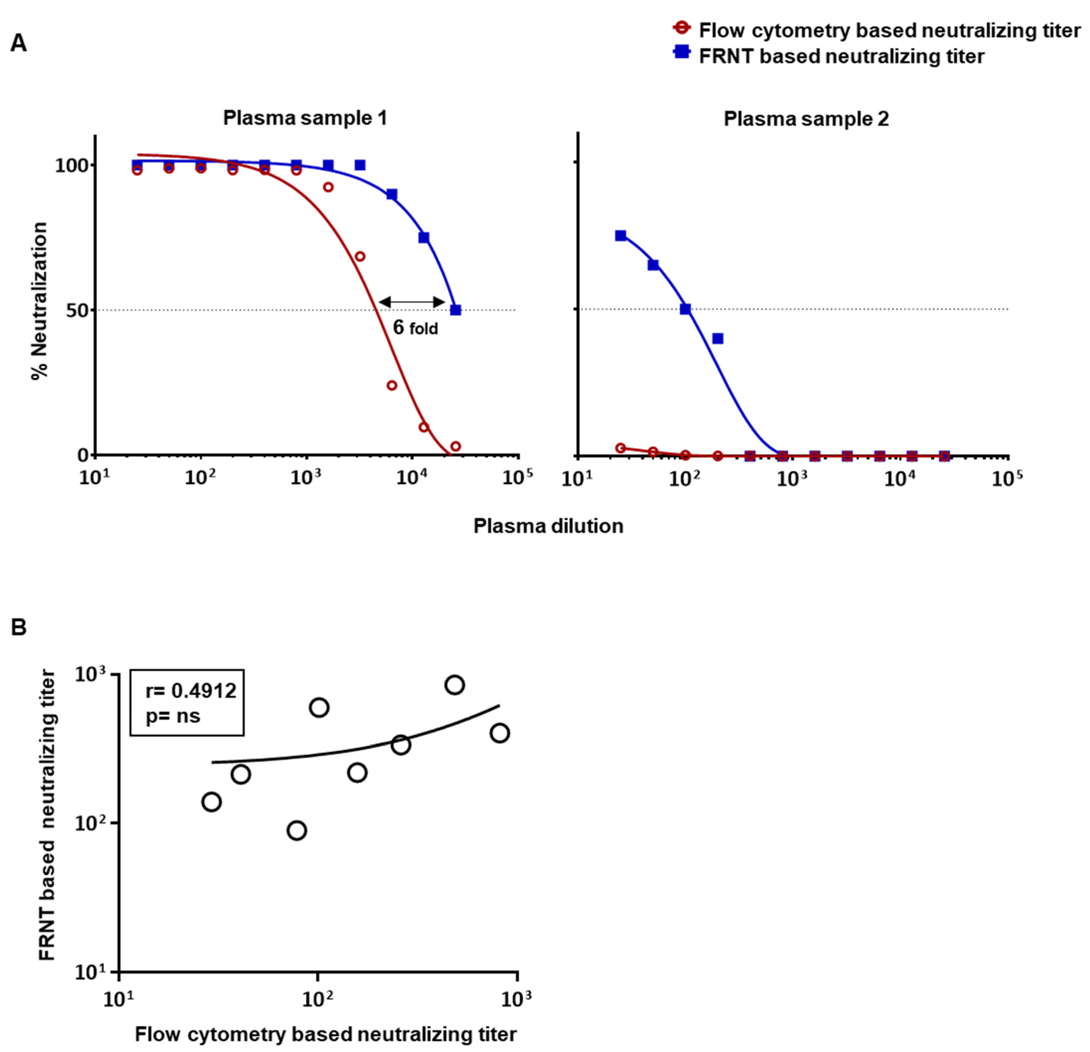 Vaccines 09 01339 g002