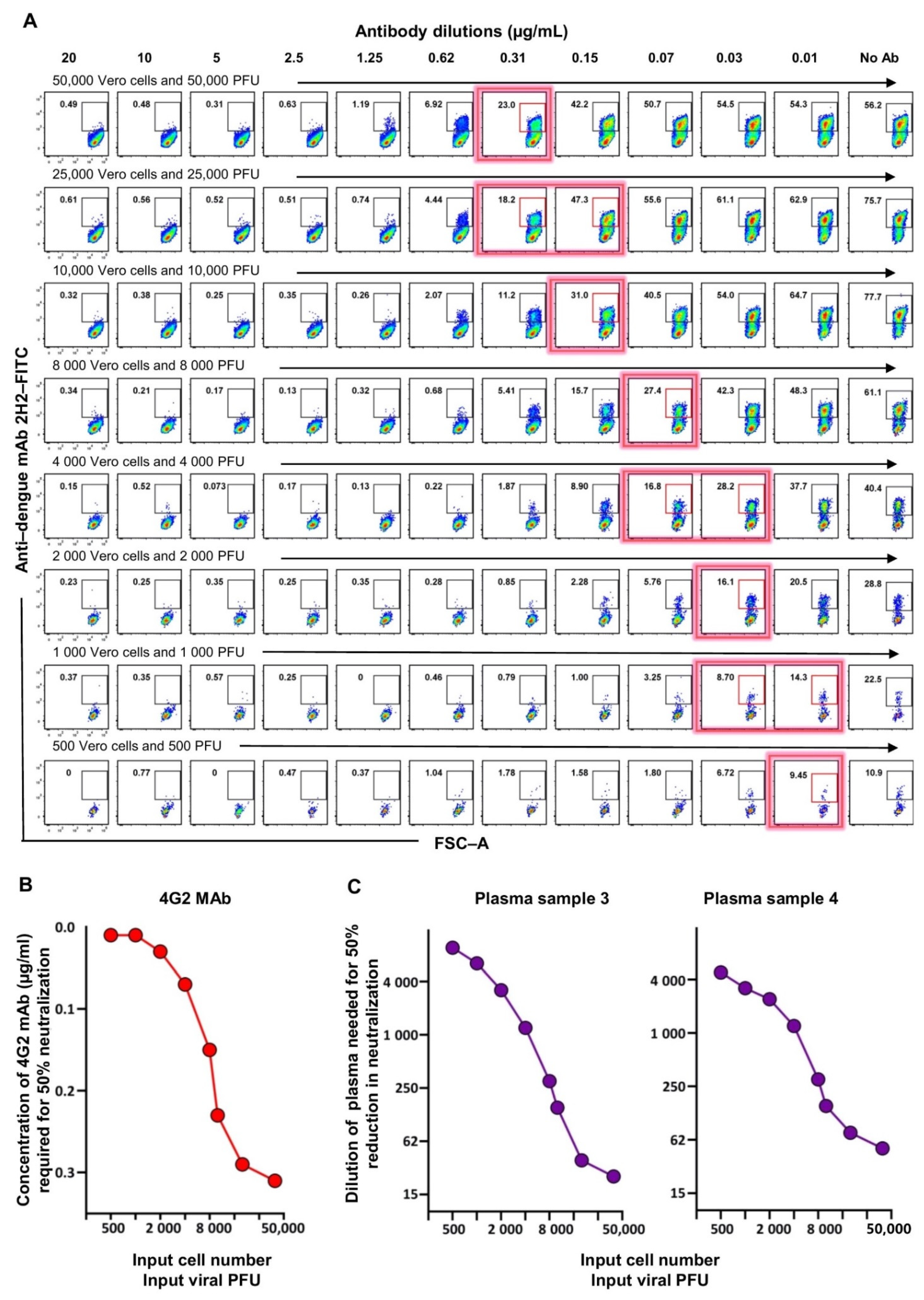 Vaccines 09 01339 g003