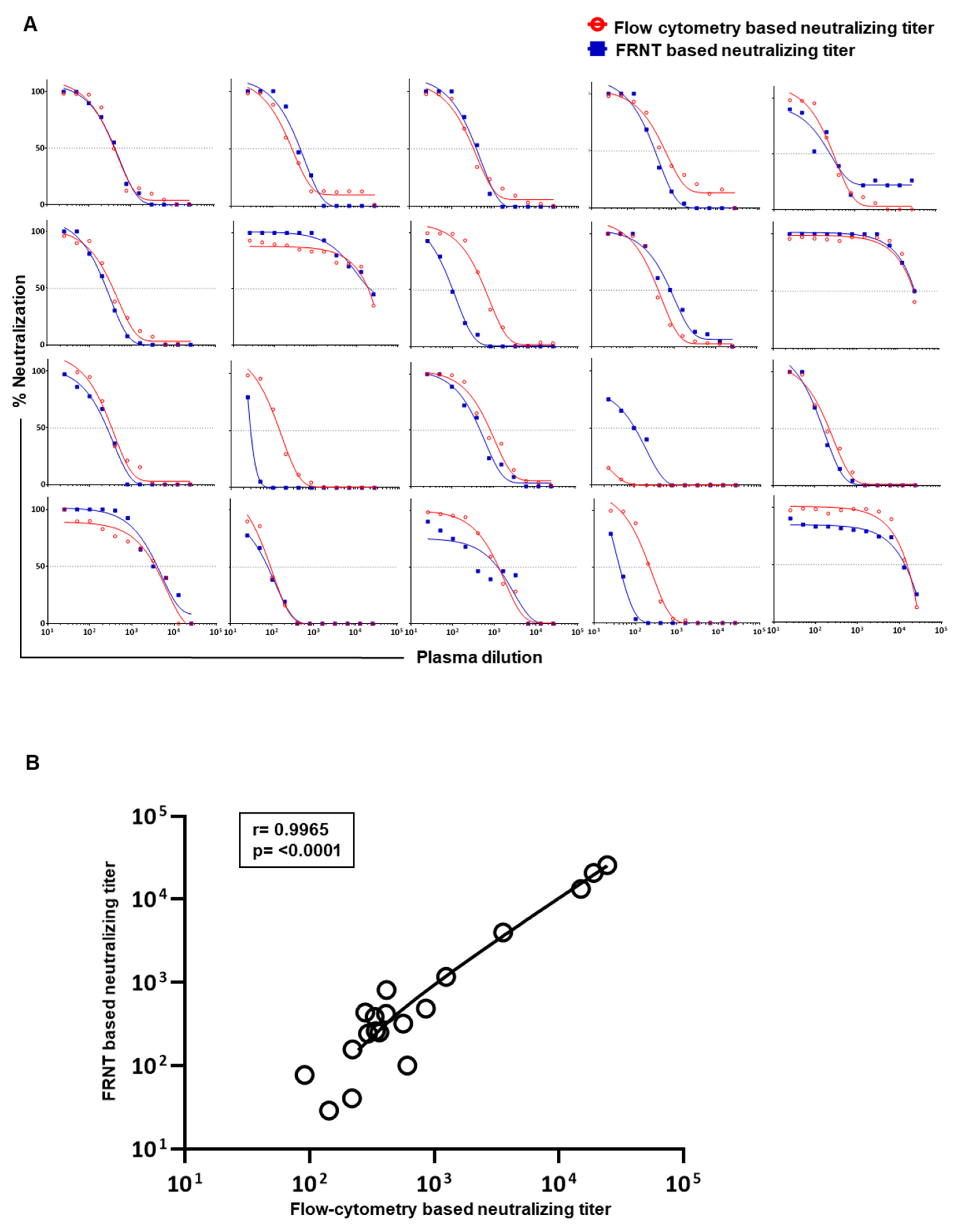 Vaccines 09 01339 g004