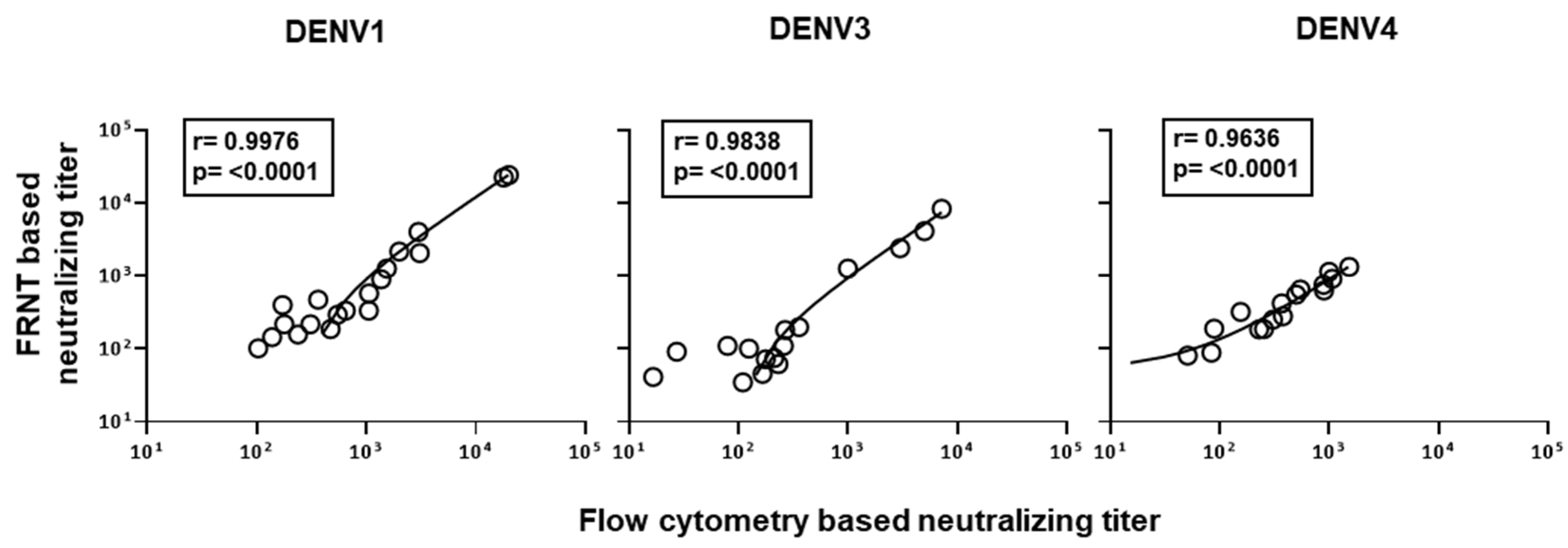 Vaccines 09 01339 g005