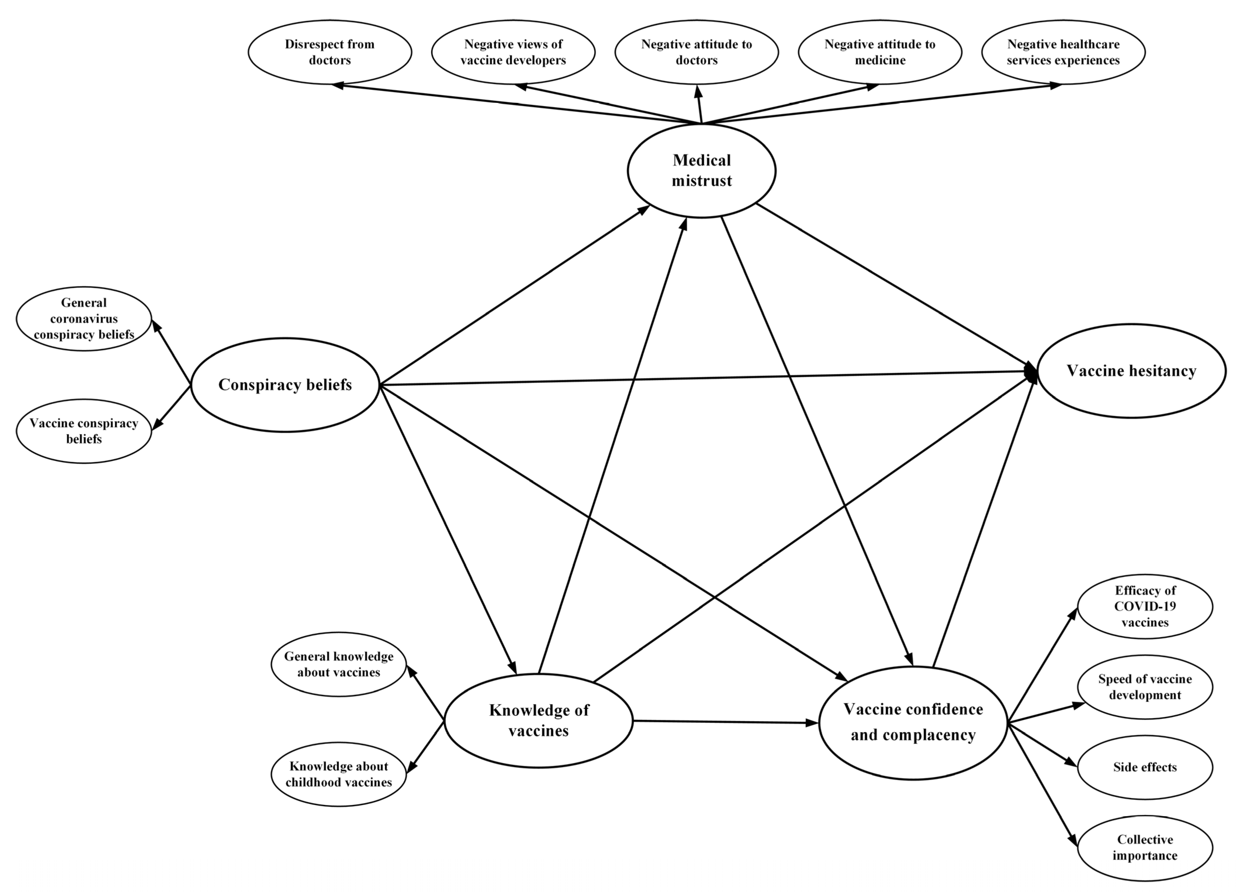 Vaccines 09 01342 g001