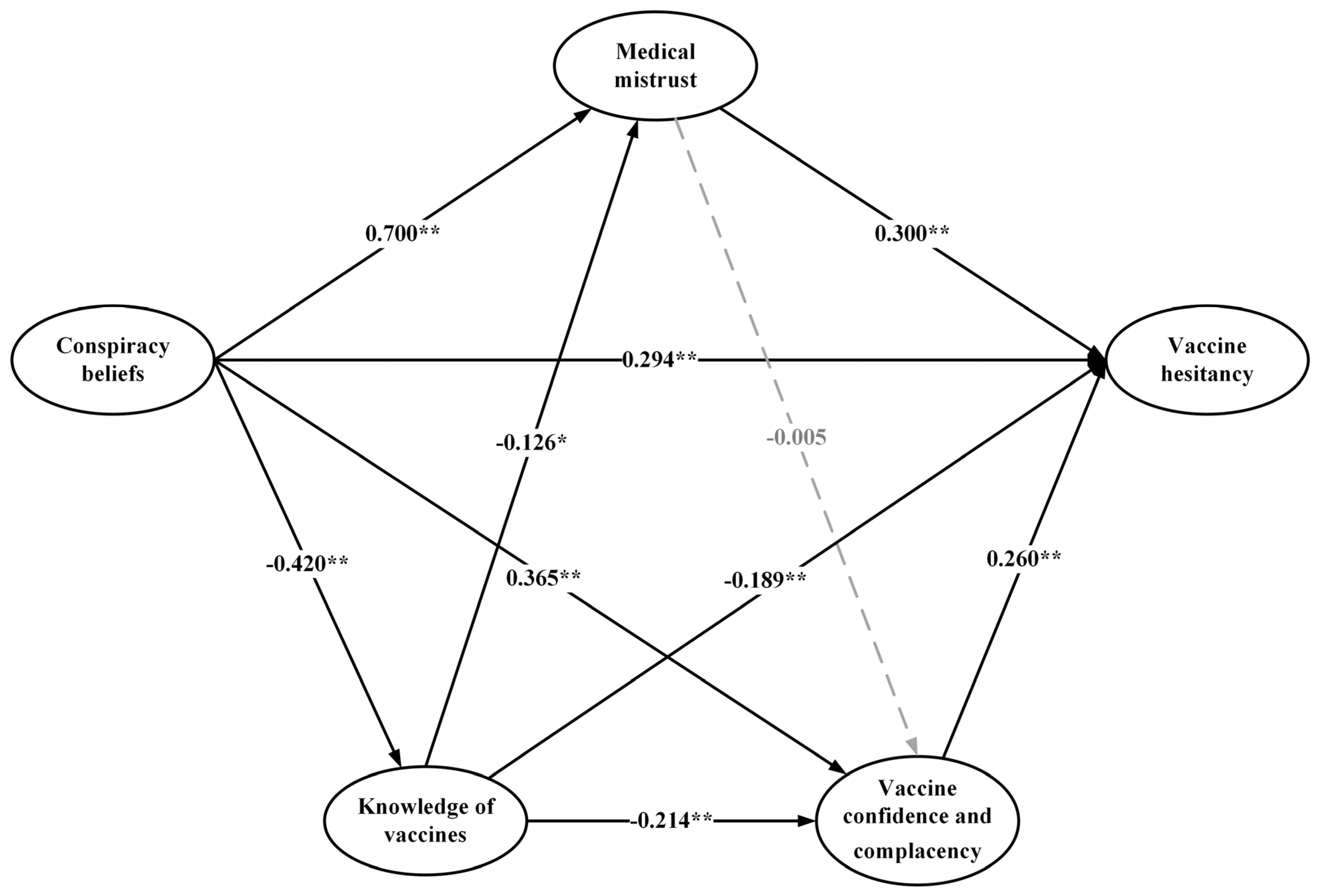 Vaccines 09 01342 g002