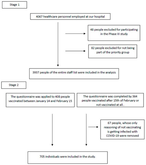 vaccines free full text covid 19 vaccine hesitancy in healthcare personnel a university hospital experience html