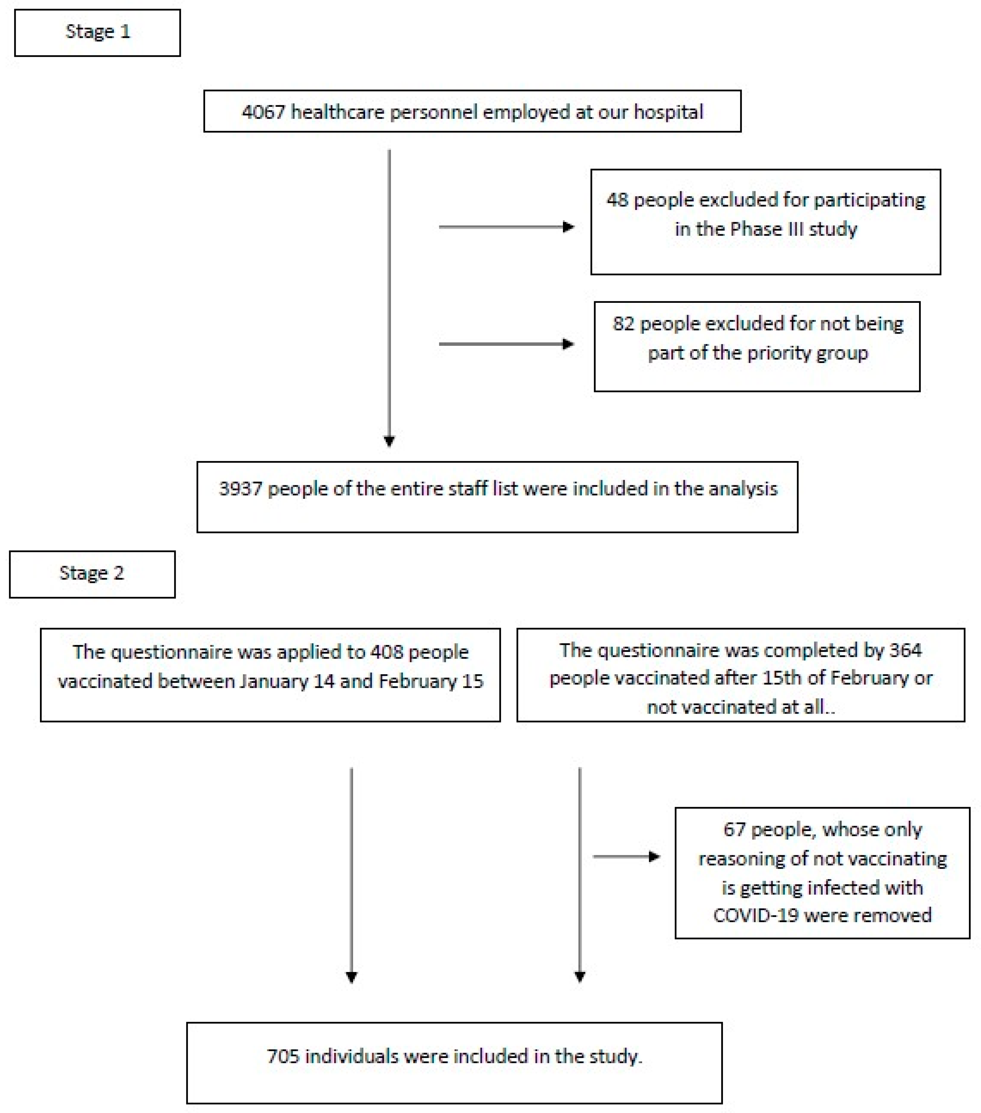 Vaccines 09 01343 g001 550