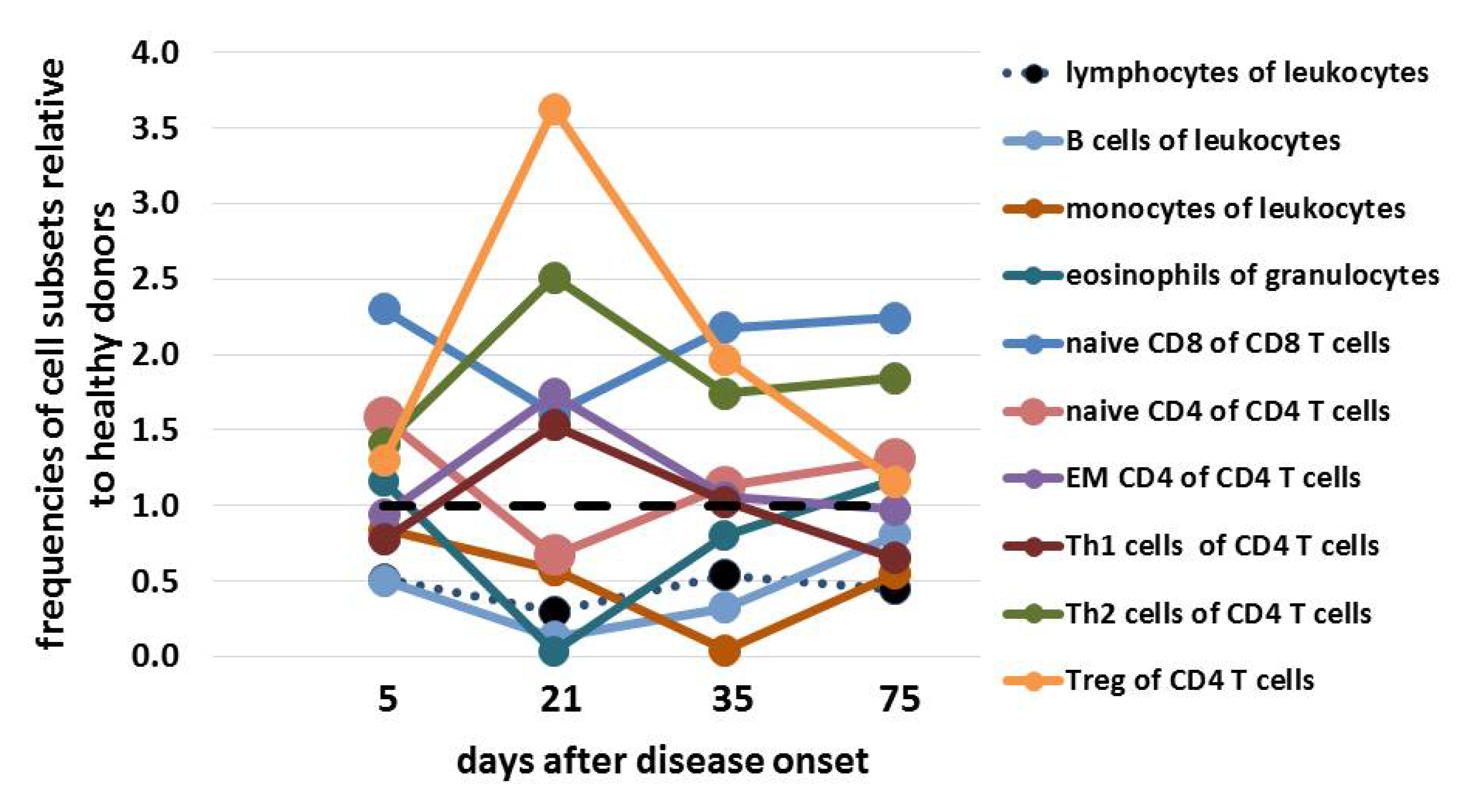 Vaccines 09 01344 g003 550