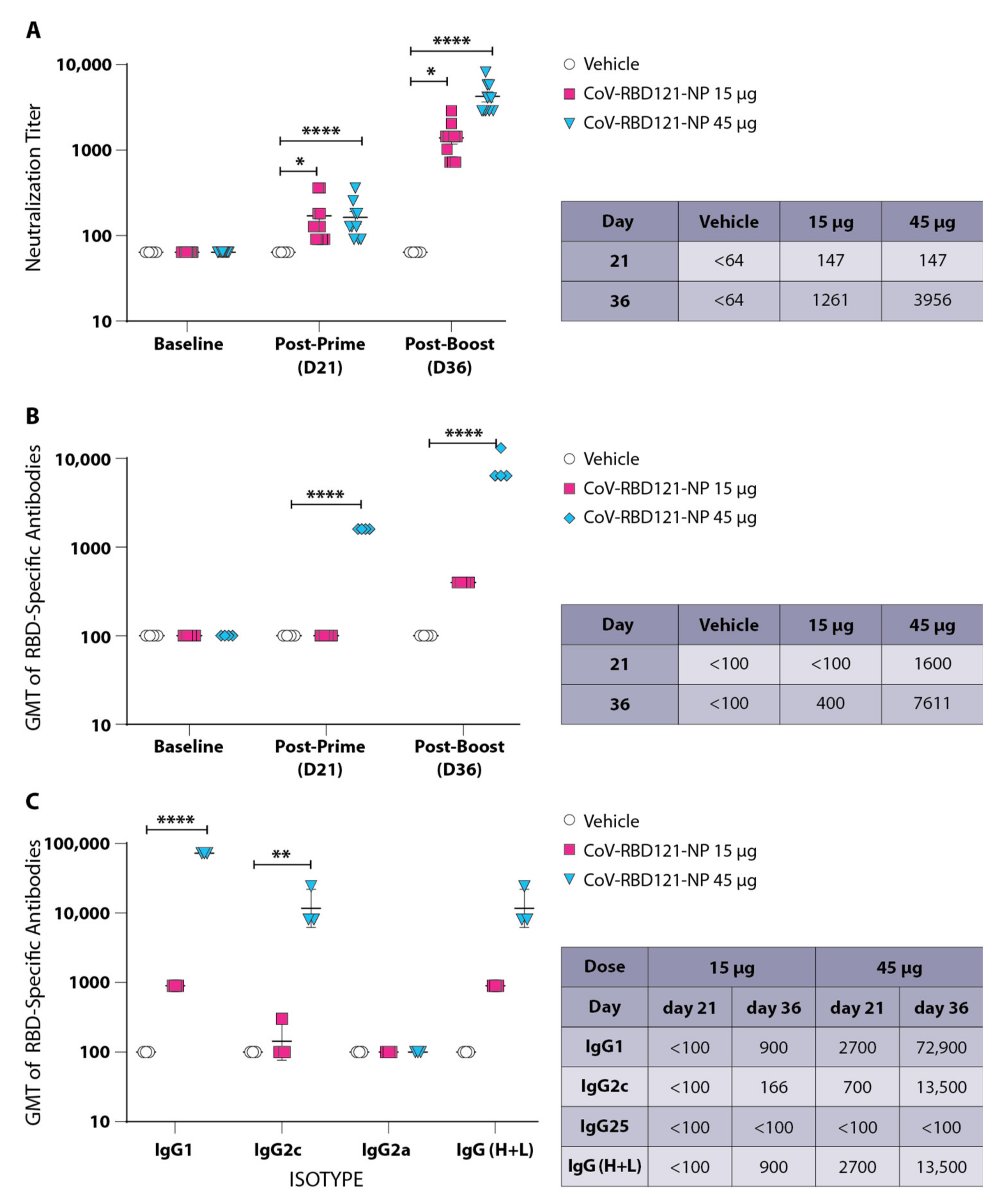 Vaccines 09 01346 g001 550