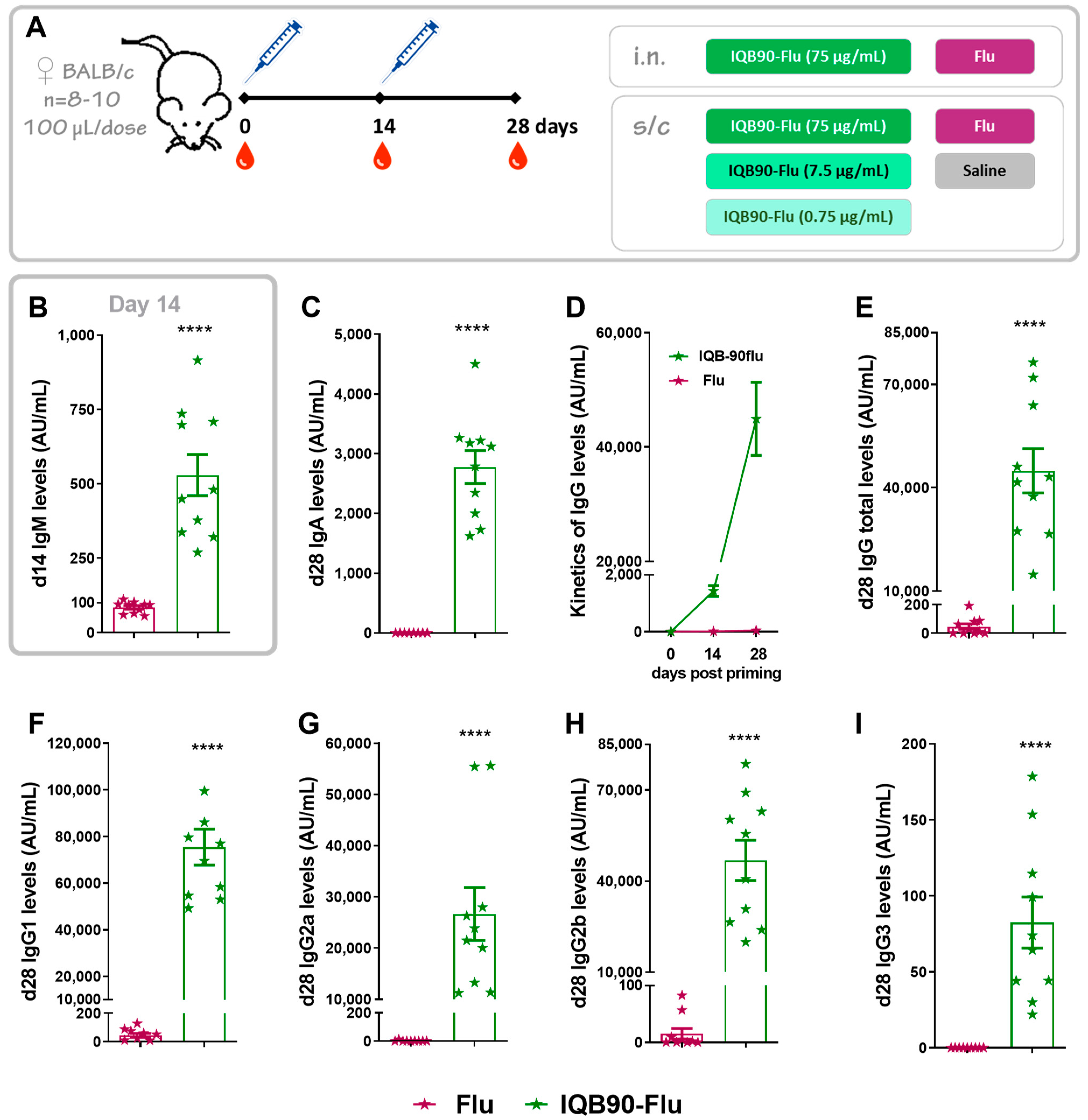 Vaccines 09 01350 g002