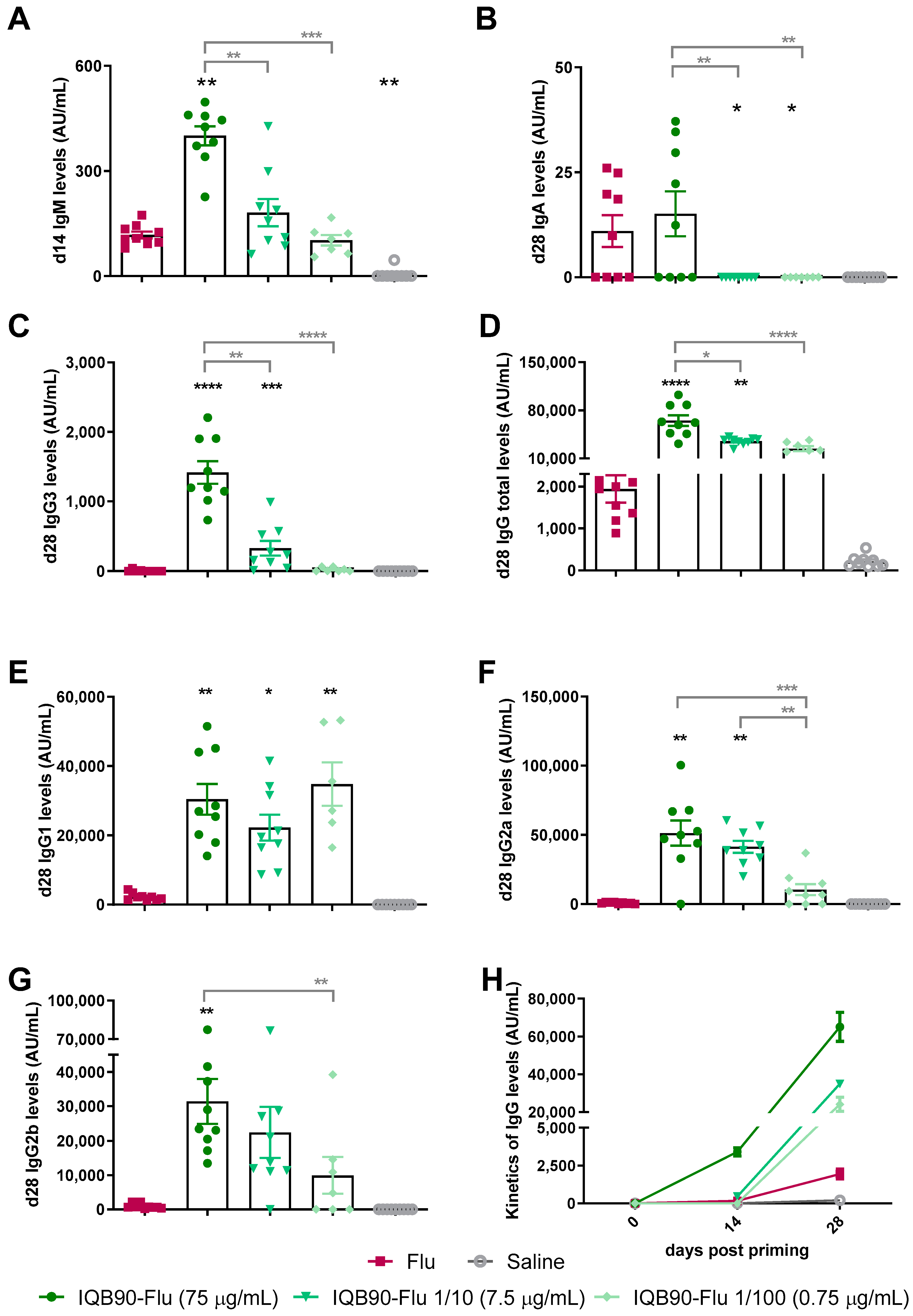 Vaccines 09 01350 g003