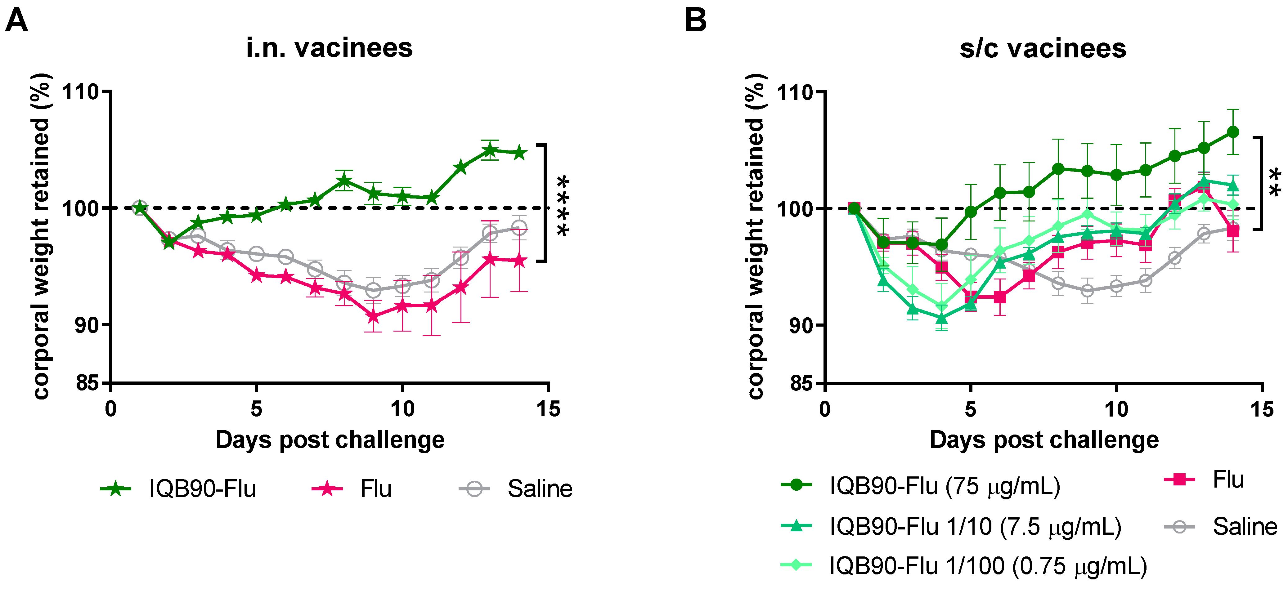 Vaccines 09 01350 g005