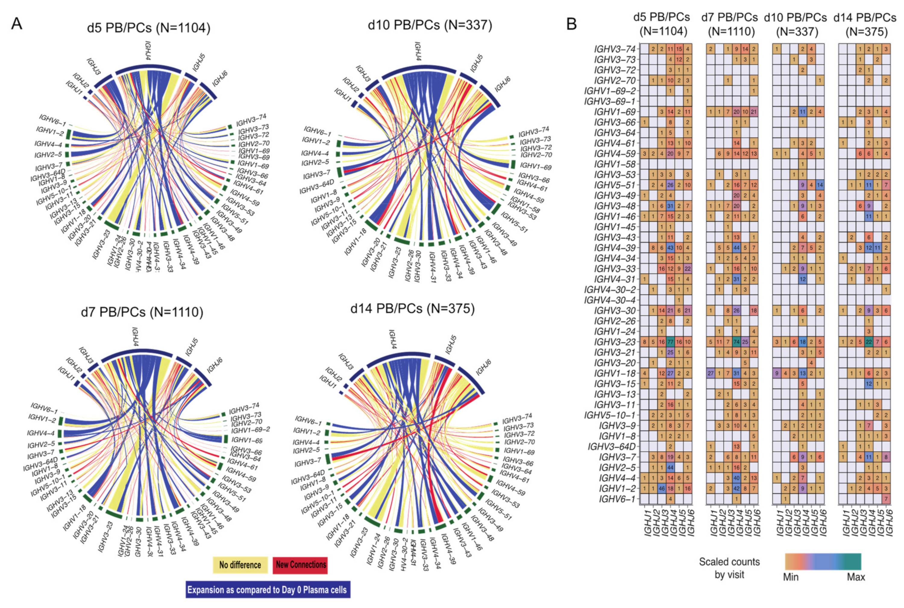 Vaccines 09 01352 g003 550