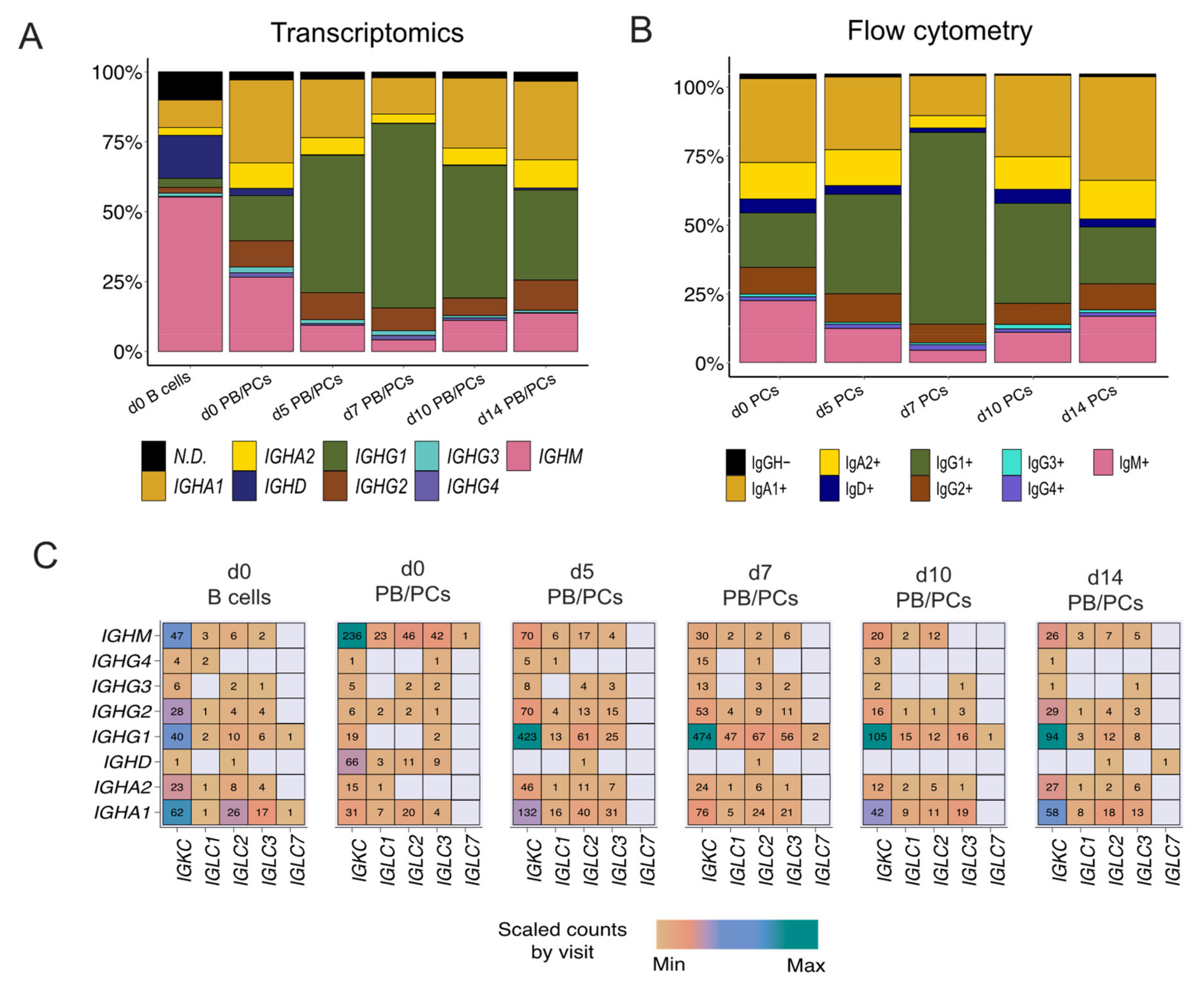 Vaccines 09 01352 g004 550