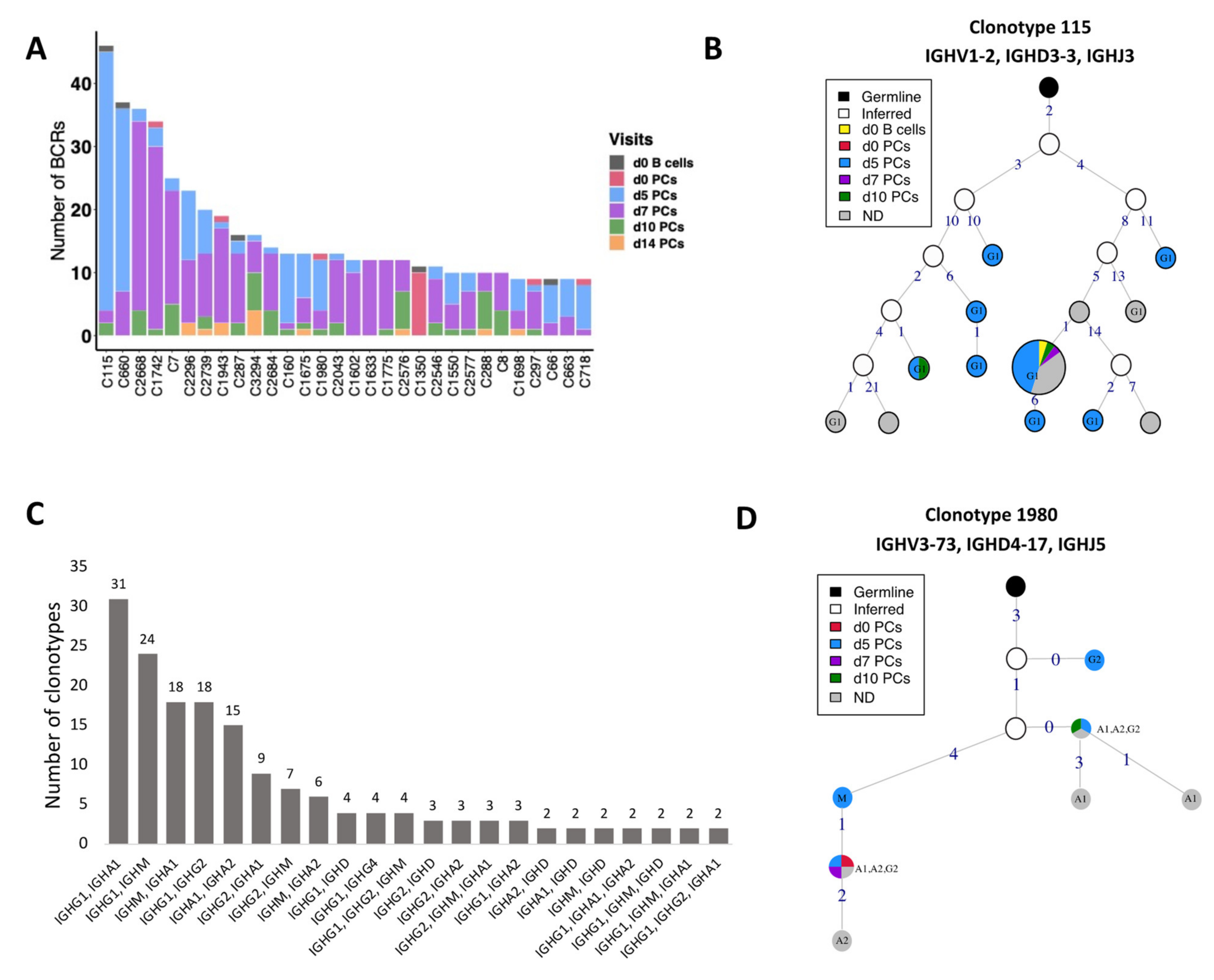 Vaccines 09 01352 g005 550