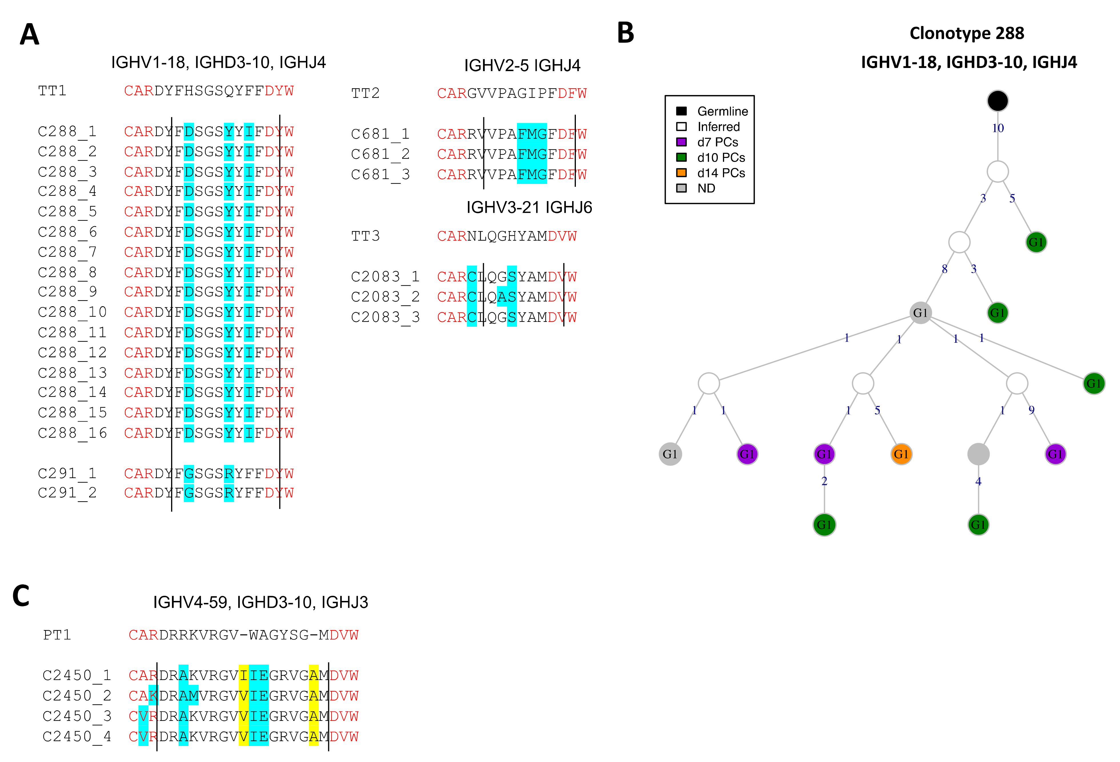 Vaccines 09 01352 g007 550