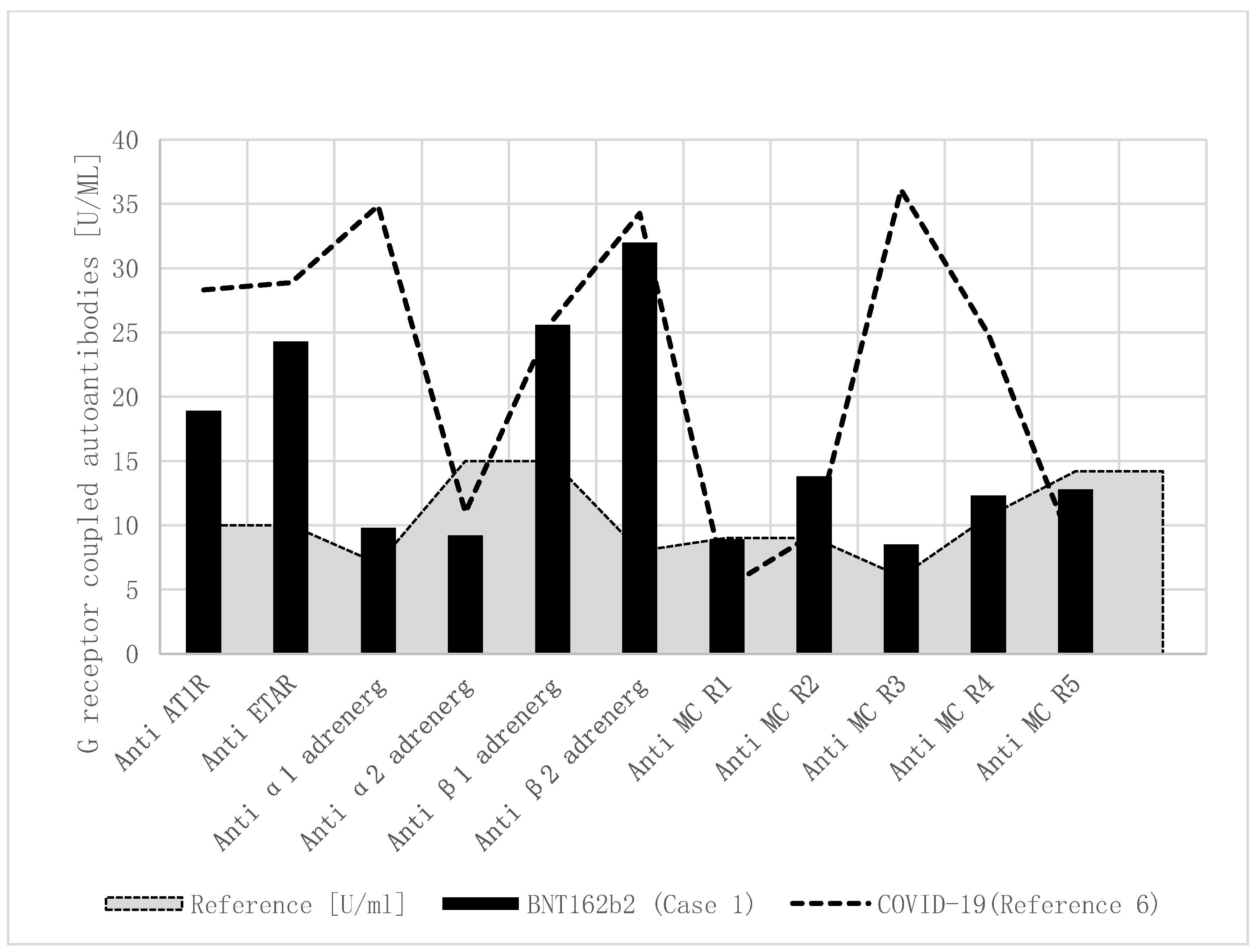 ageoc r2 anti-imbatranire