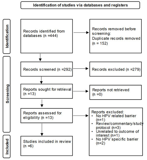 vaccin papillomavirus conservation