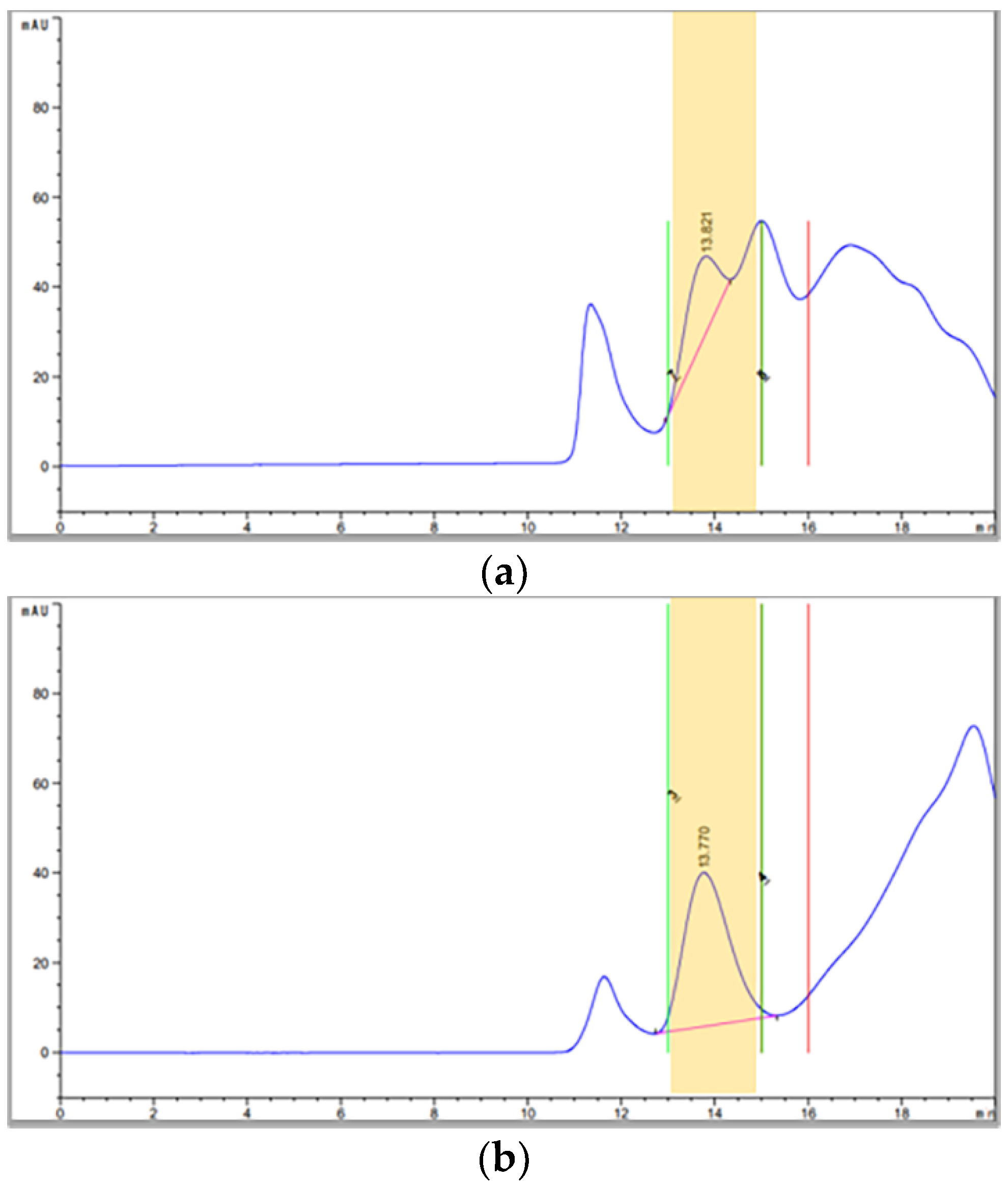 Vaccines 09 01361 g002a
