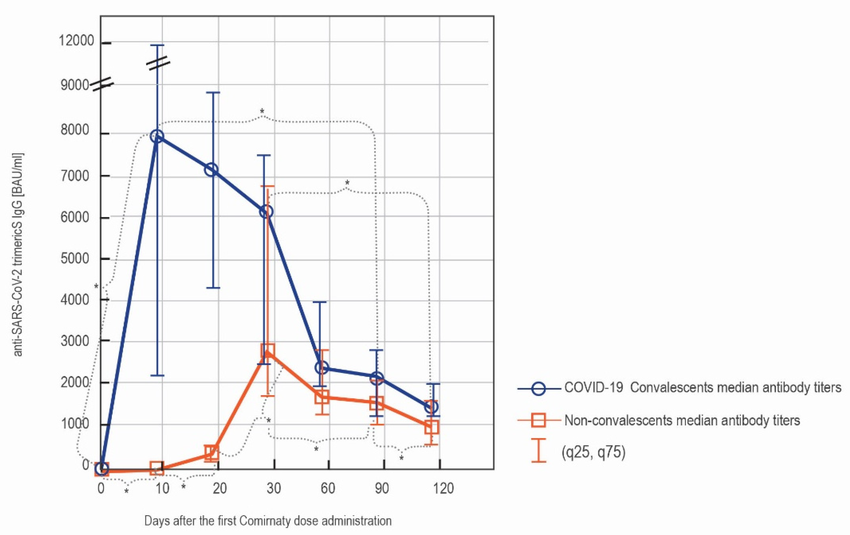 Vaccines 09 01367 g003
