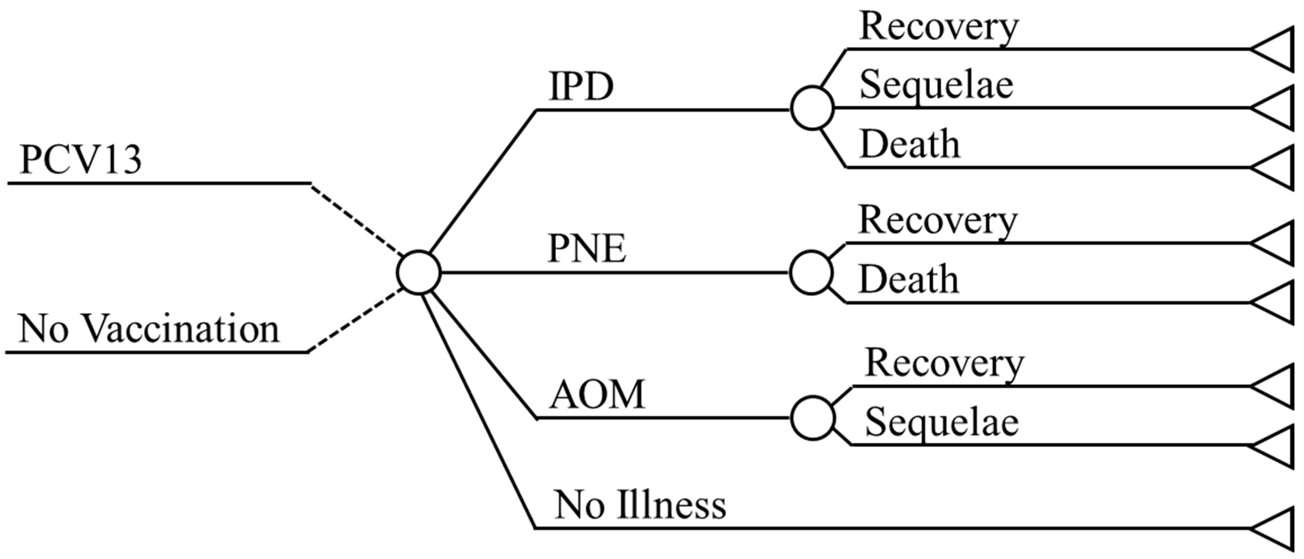Vaccines 09 01368 g001 550