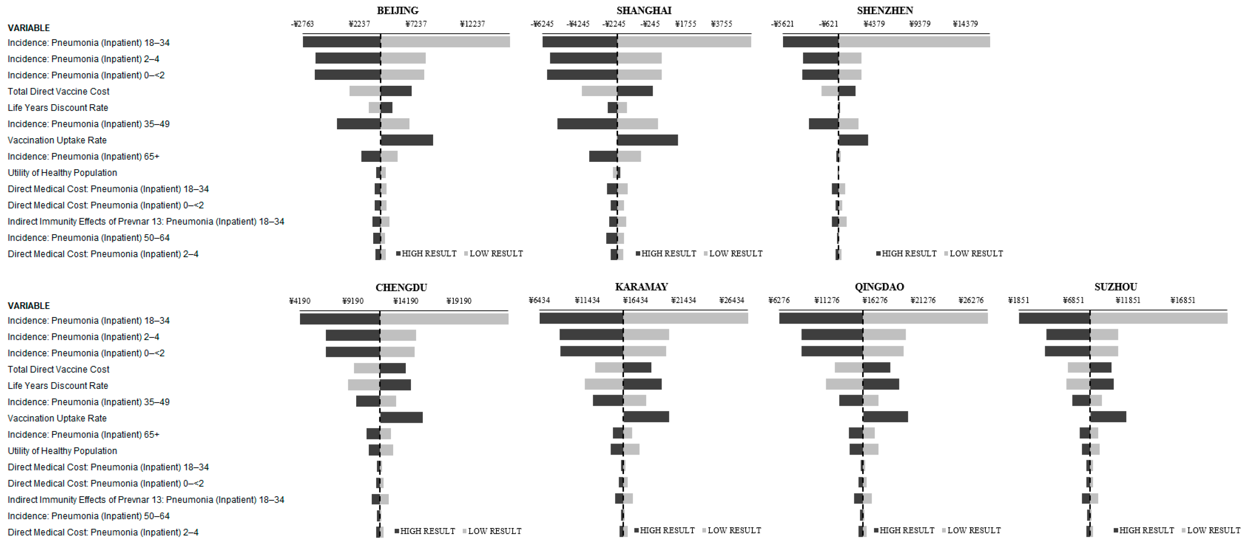 Vaccines 09 01368 g002 550