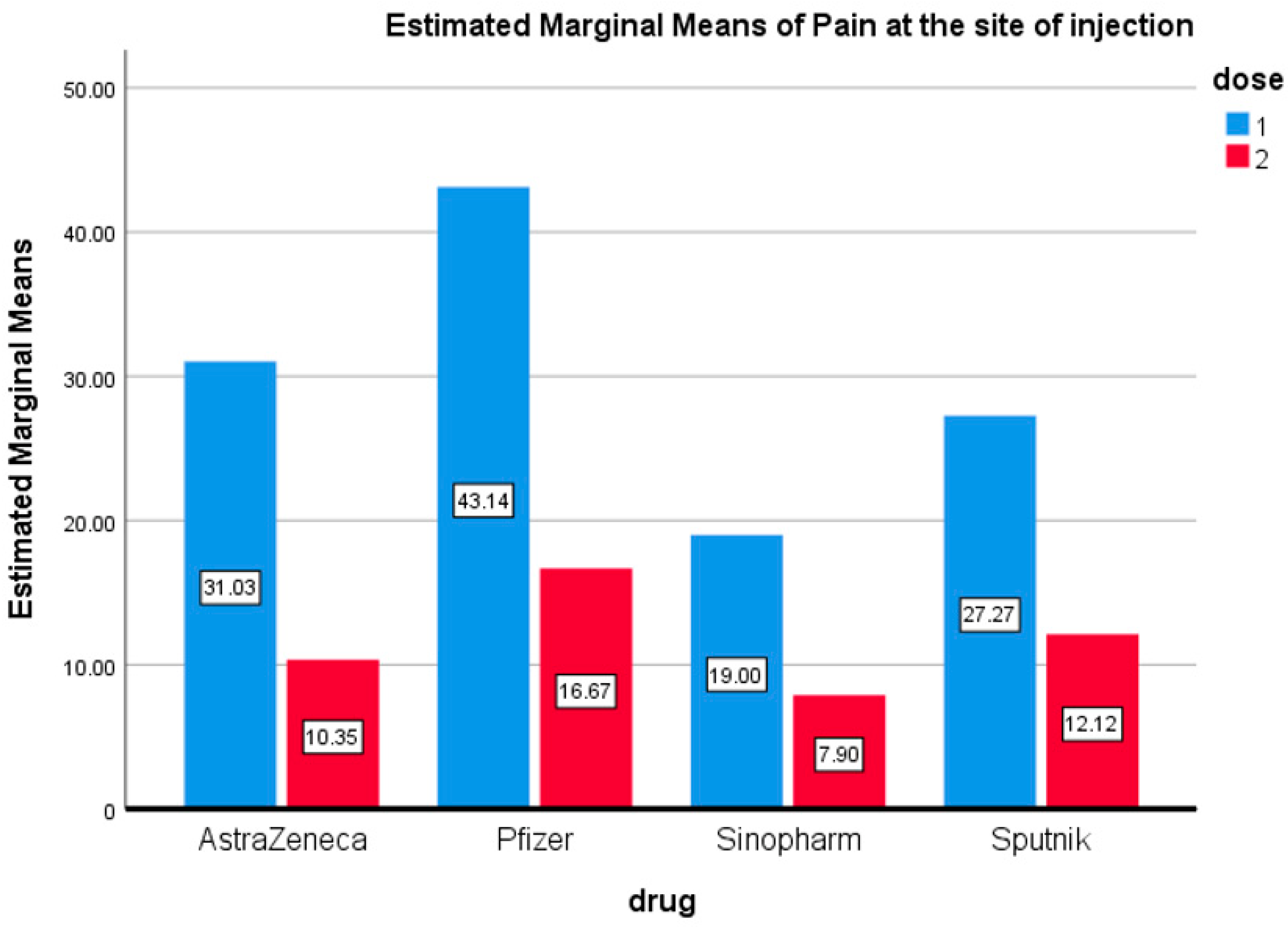 Vaccines 09 01369 g001 550