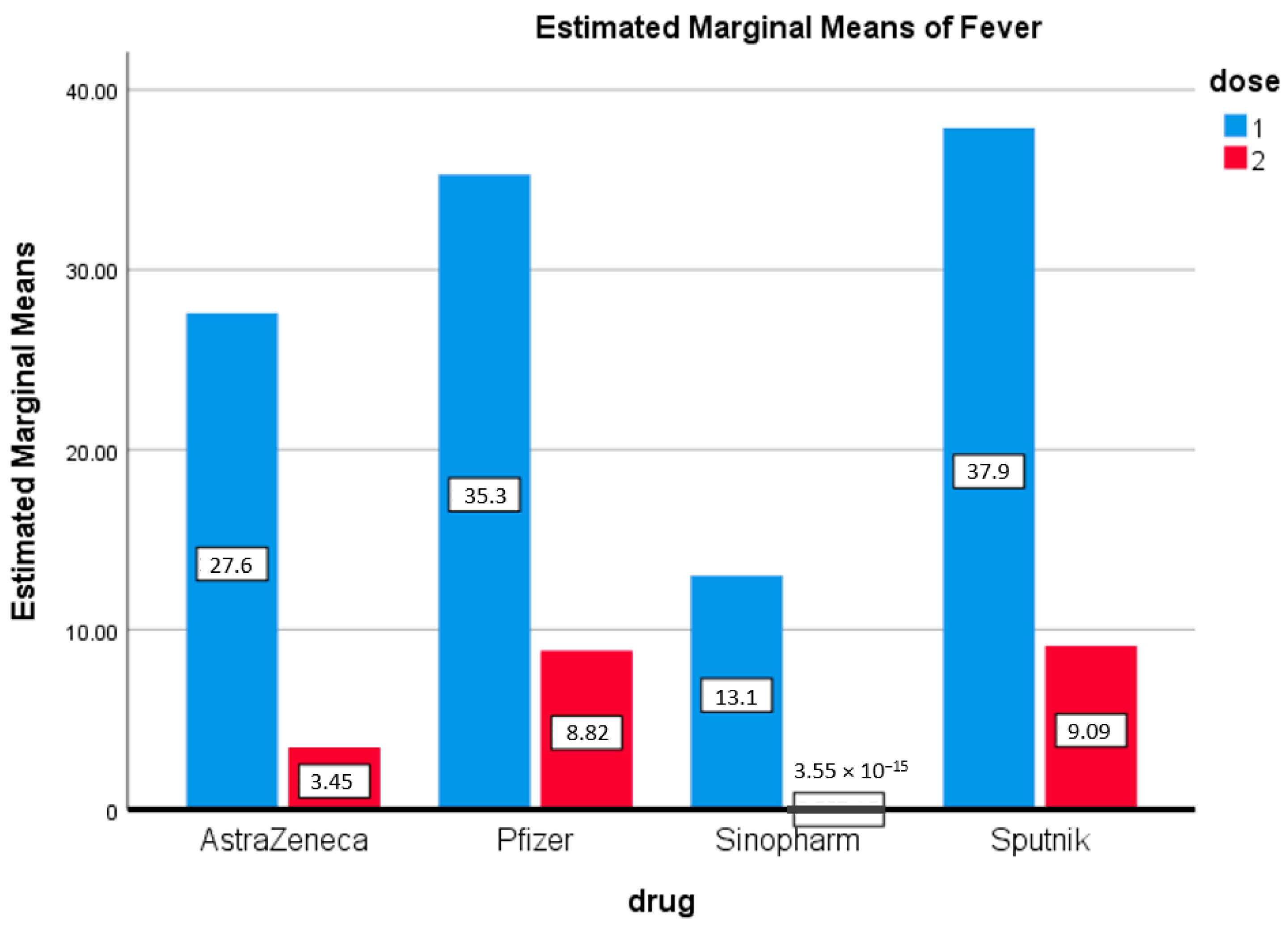 Vaccines 09 01369 g002 550