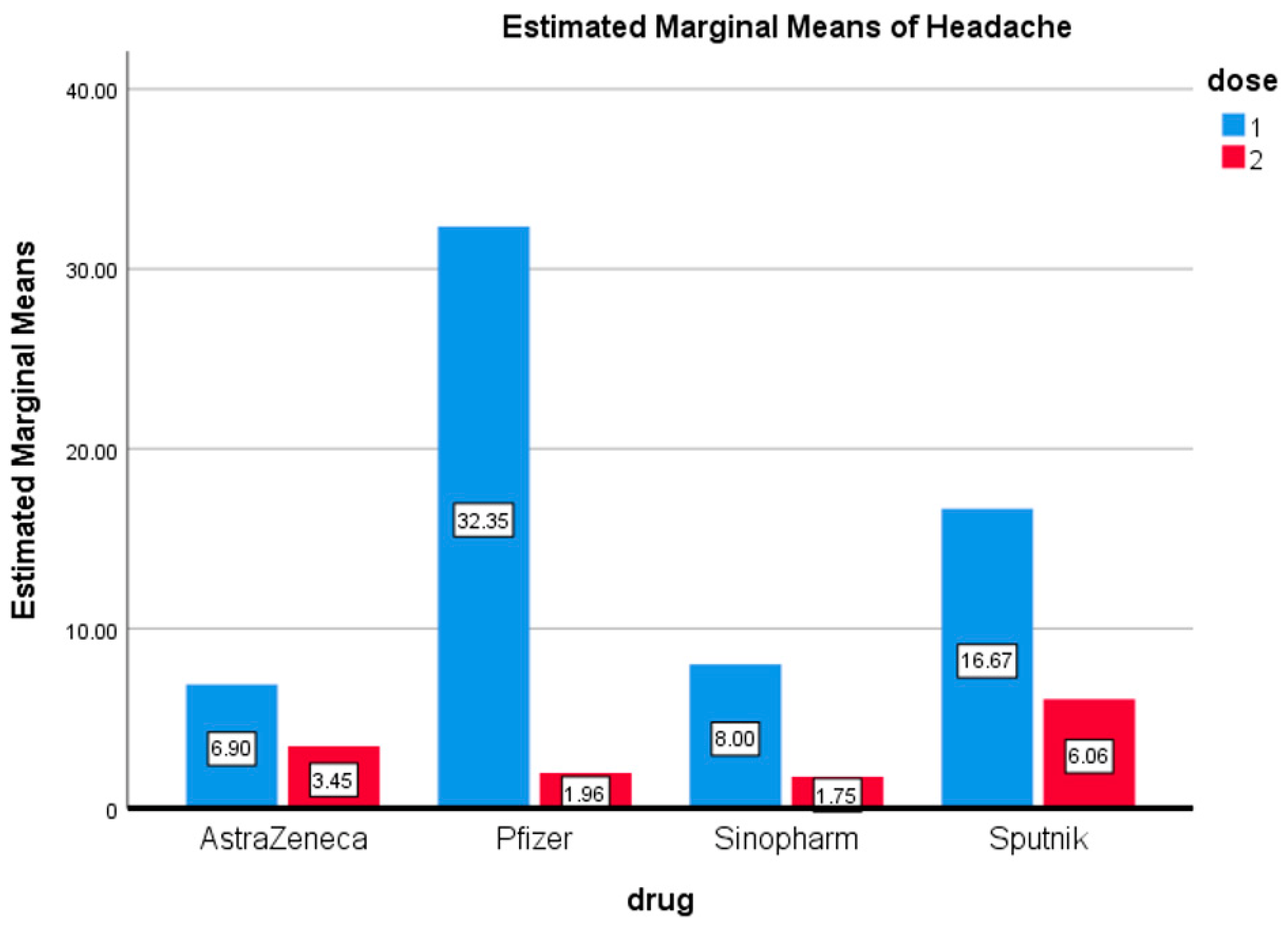 Vaccines 09 01369 g003 550