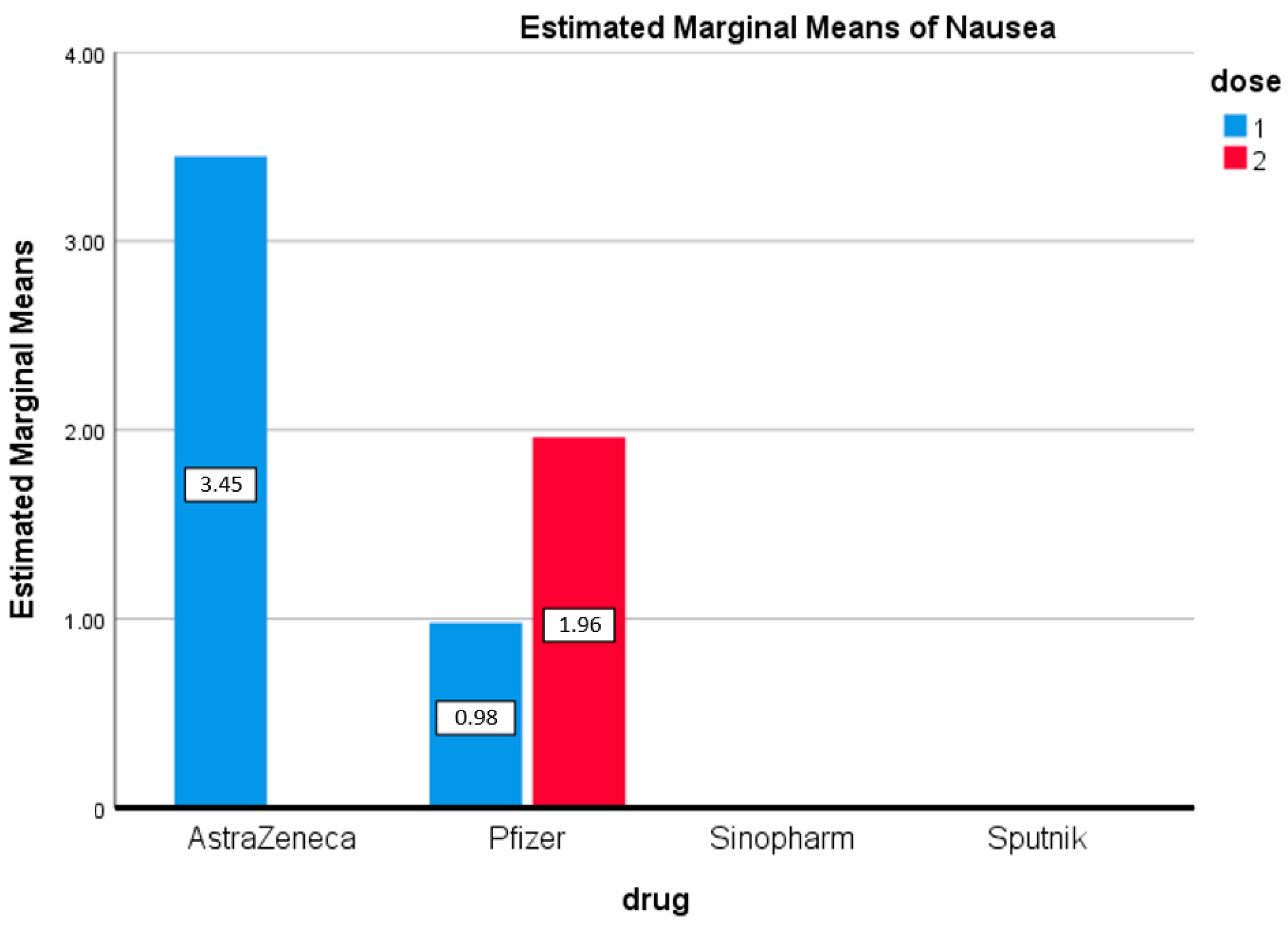 Vaccines 09 01369 g005 550