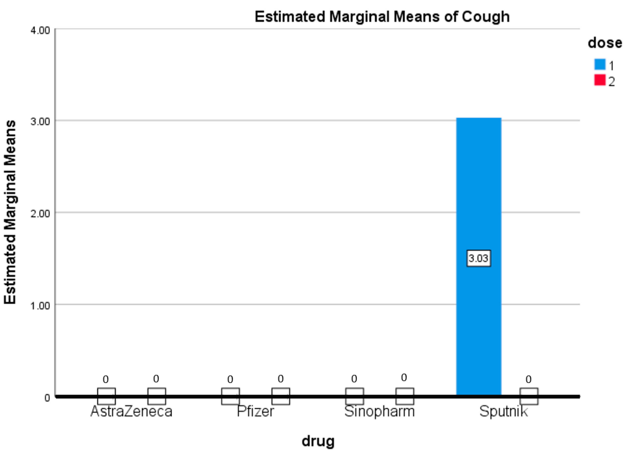 Vaccines 09 01369 g006 550