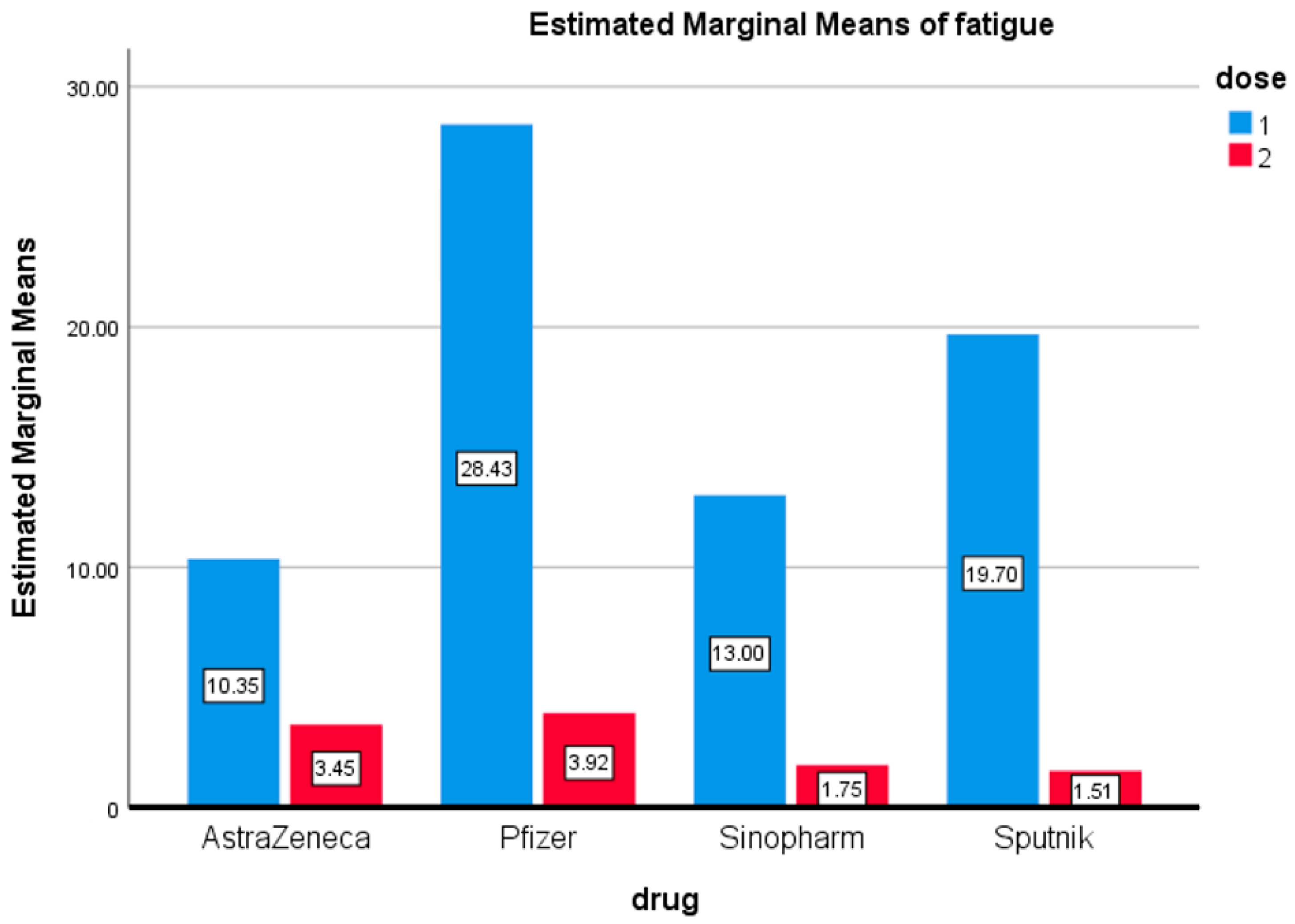 Vaccines 09 01369 g007 550