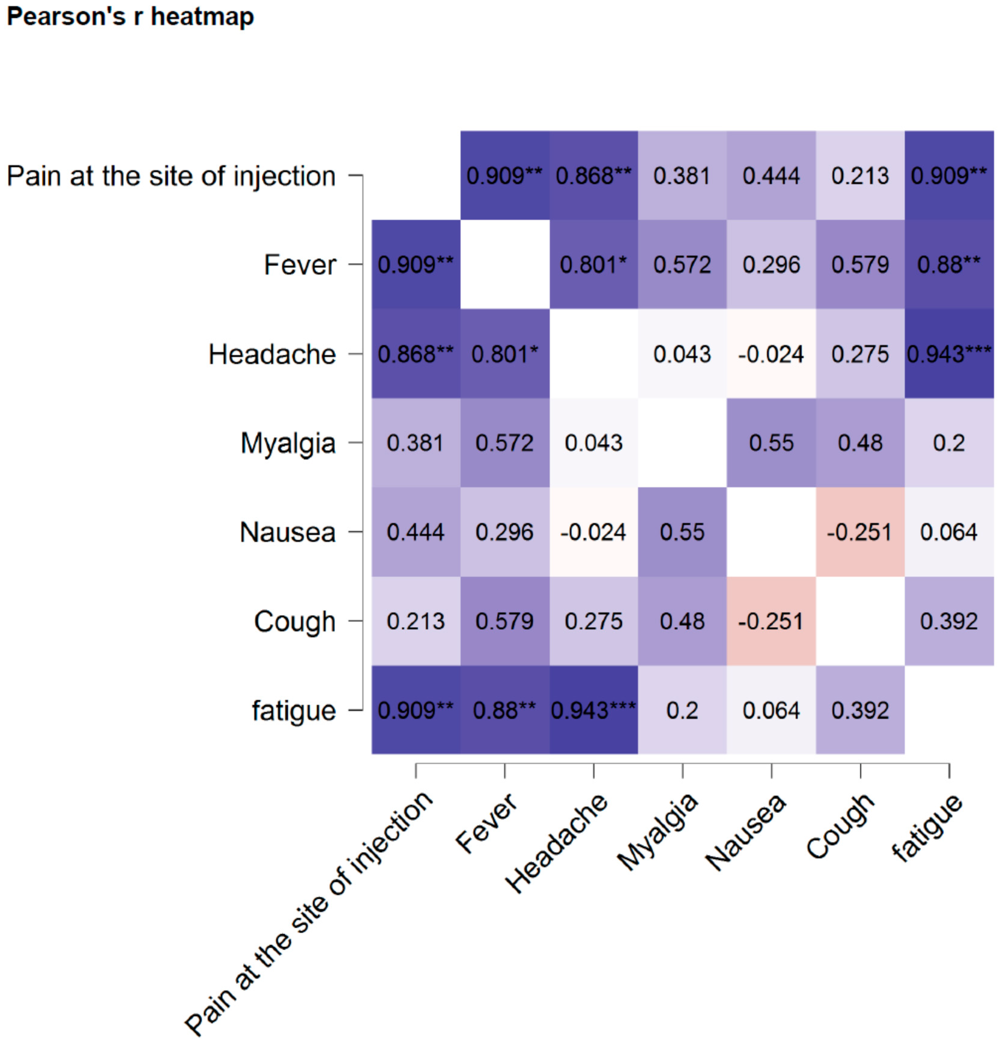 Vaccines 09 01369 g008 550