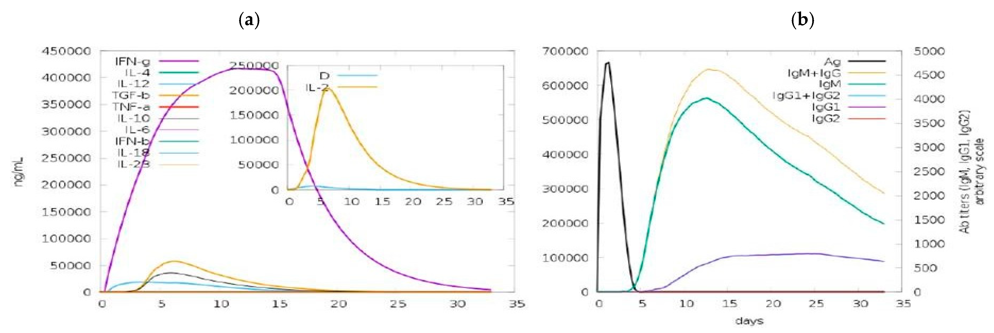 Vaccines 09 01373 g009 Vaccines 09 01373 g009
