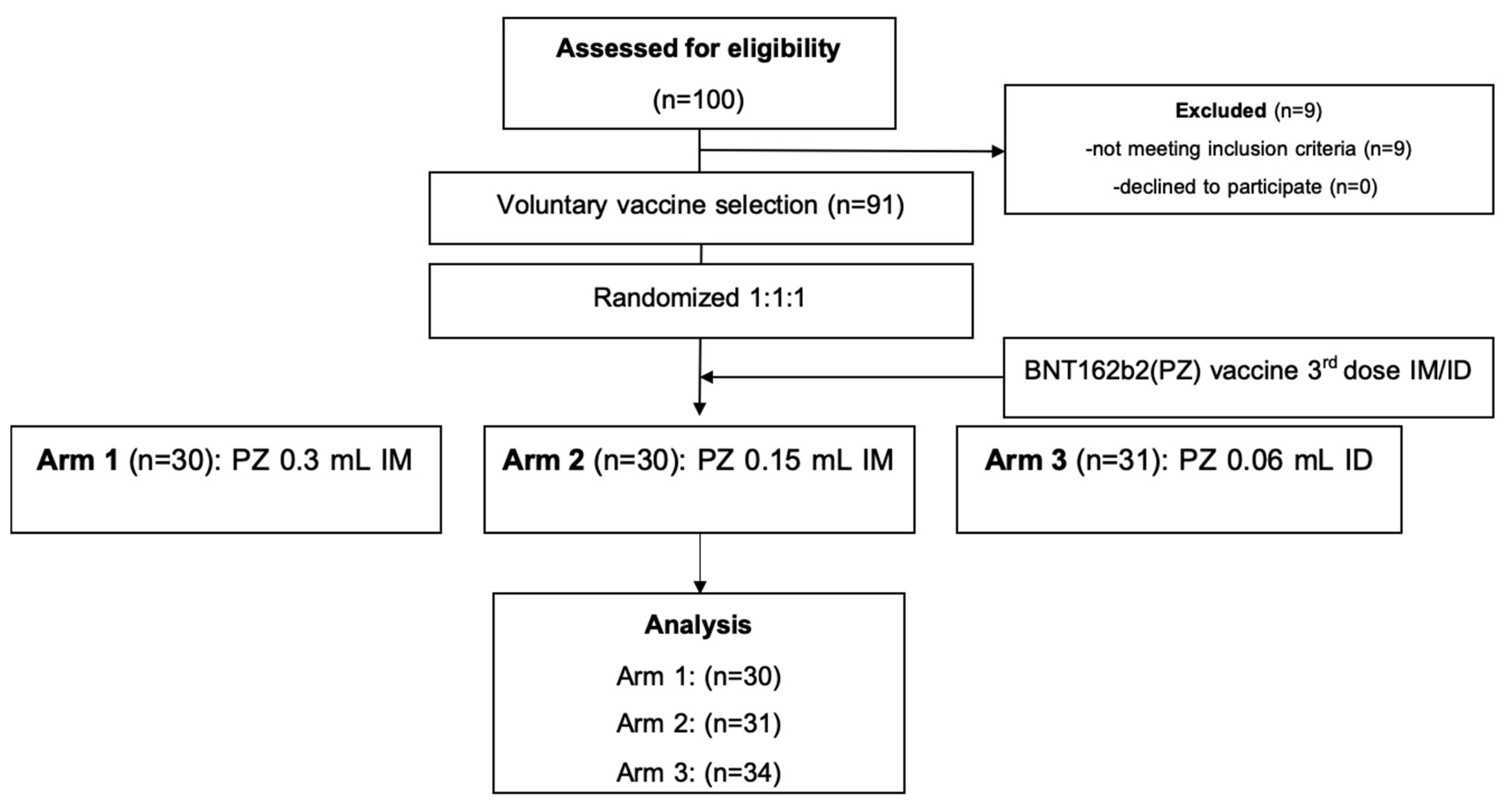 Vaccines 09 01375 g001