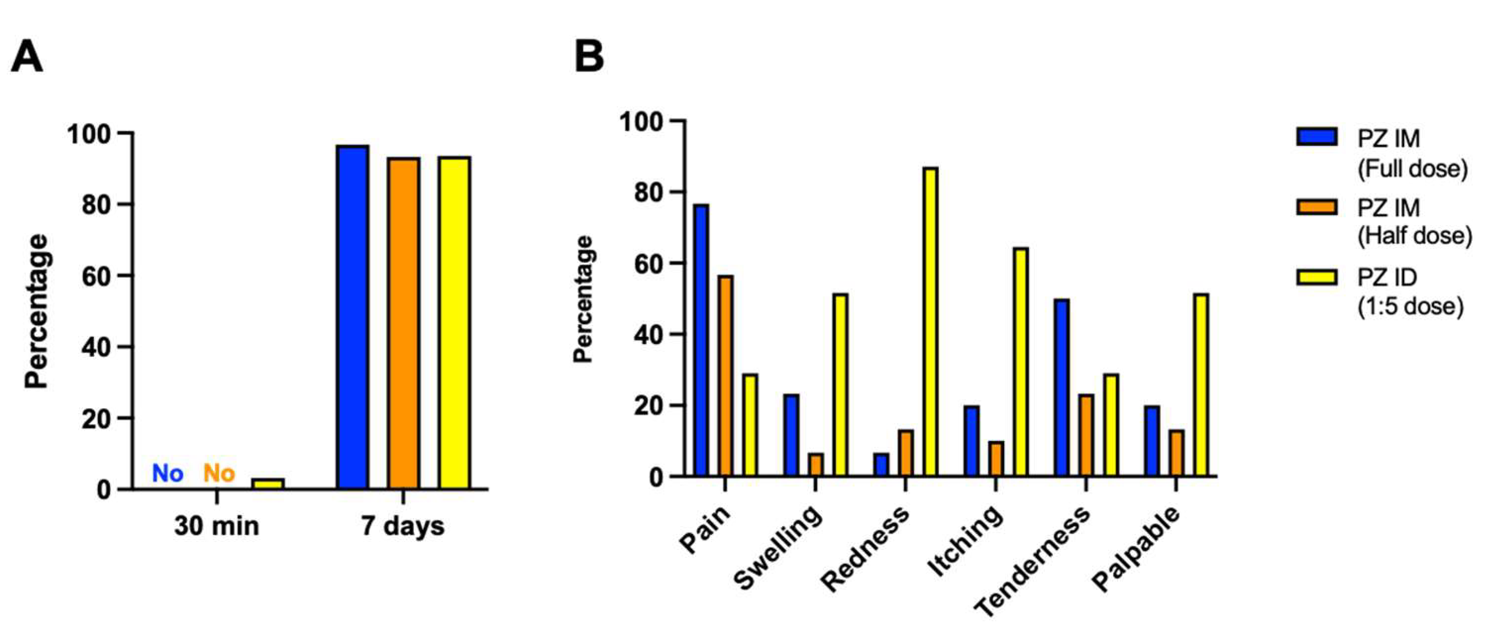 Vaccines 09 01375 g002