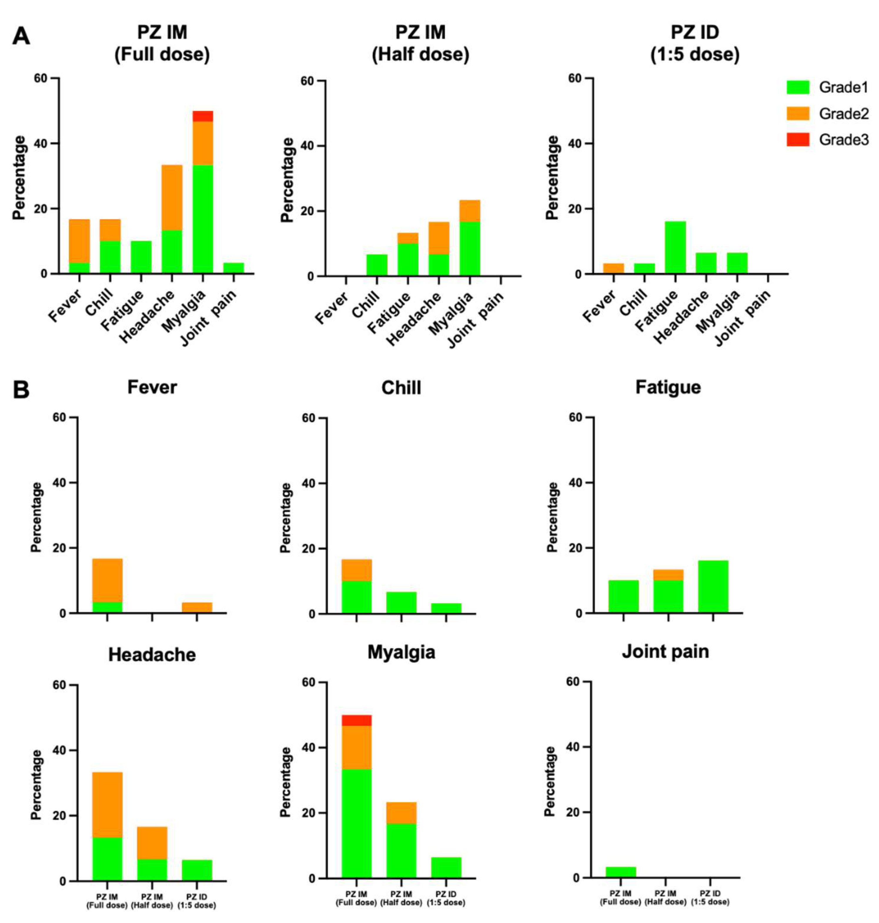 Vaccines 09 01375 g003