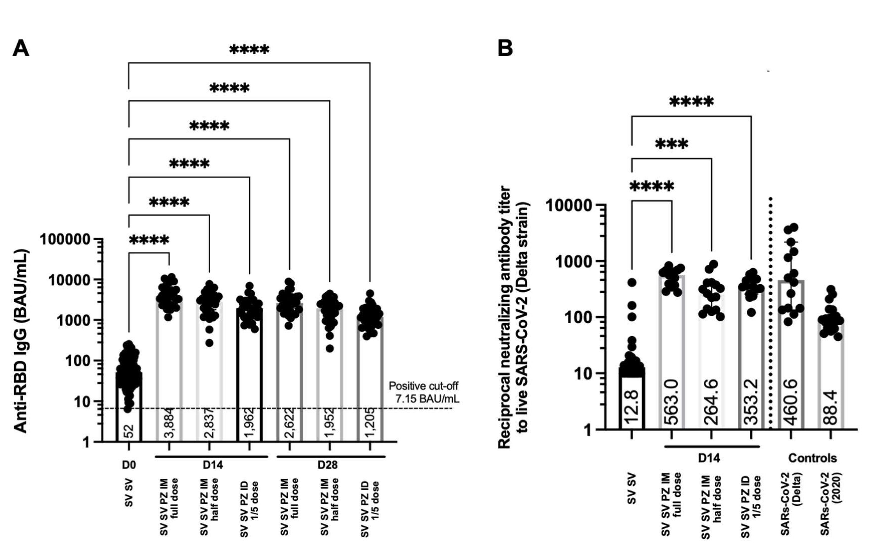 Vaccines 09 01375 g004